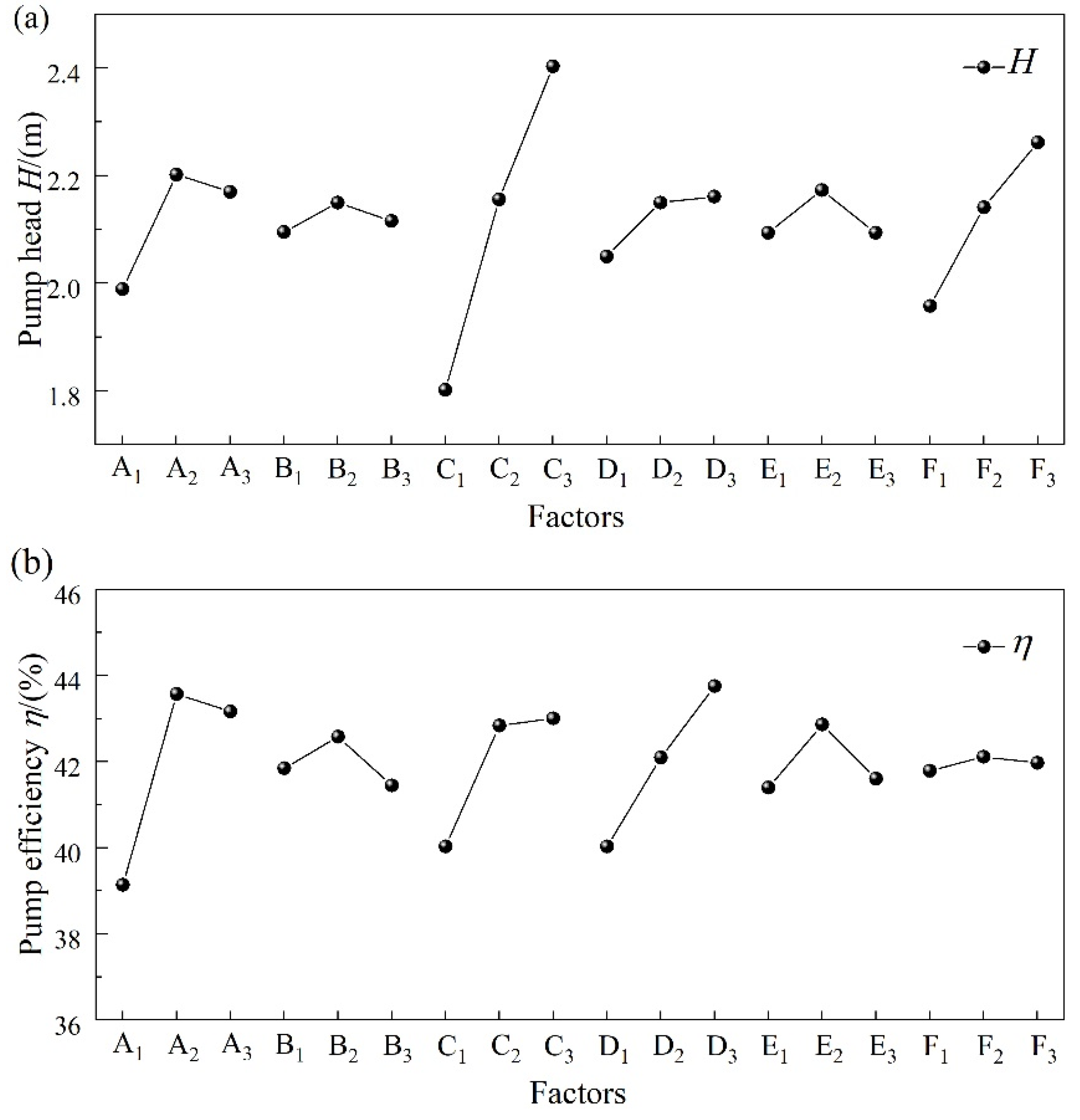 Processes 10 01813 g008