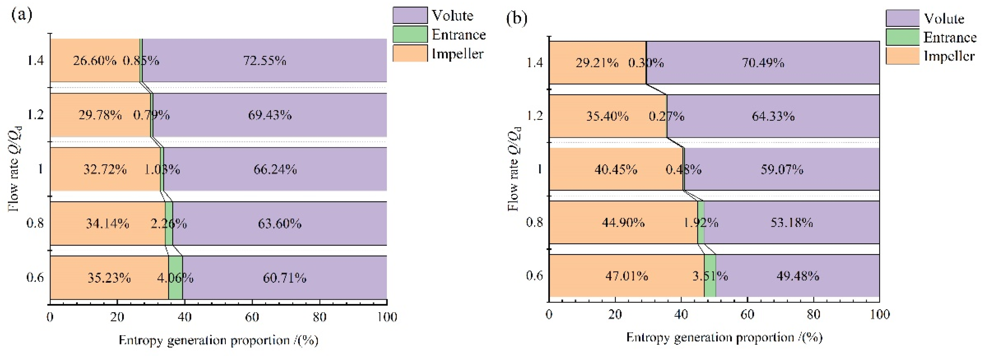 Processes 10 01813 g014