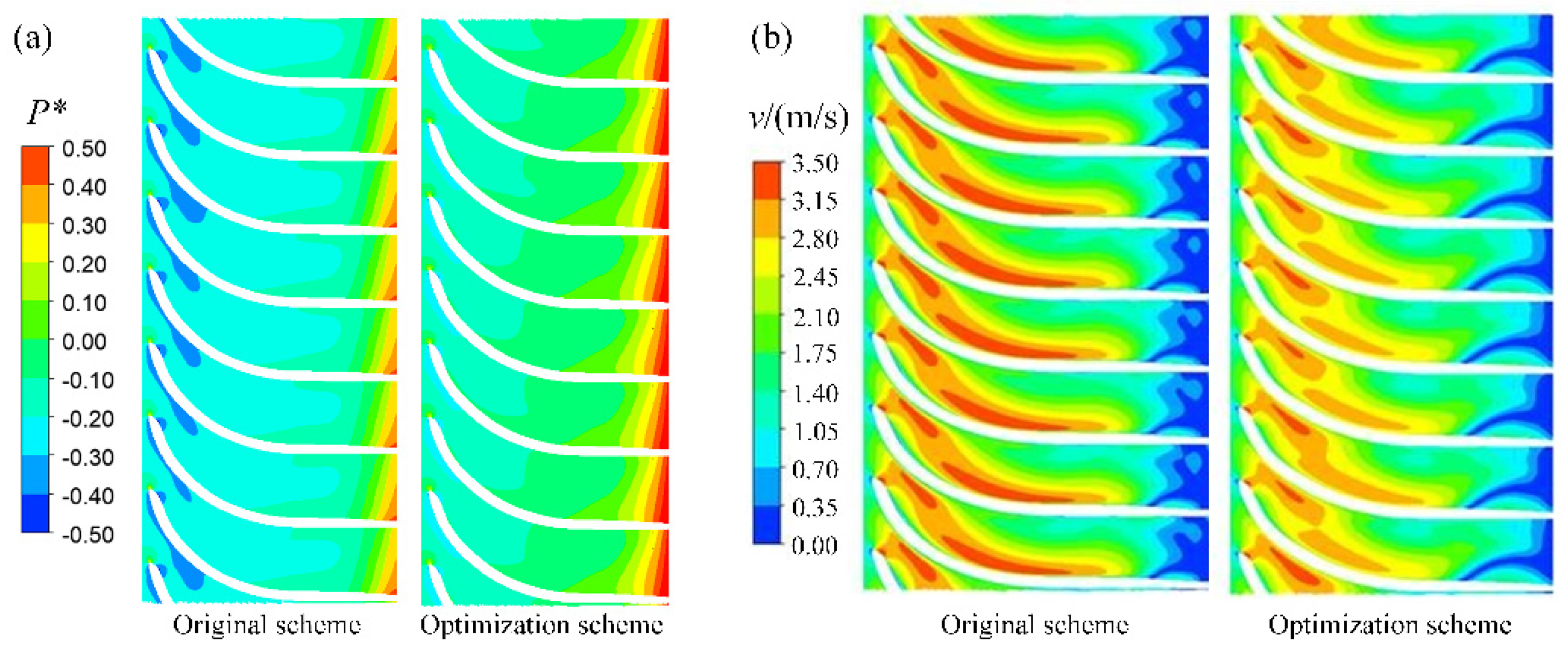Processes 10 01813 g019