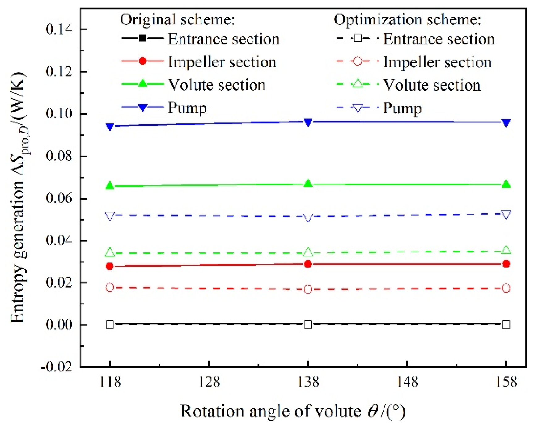 Processes 10 01813 g020