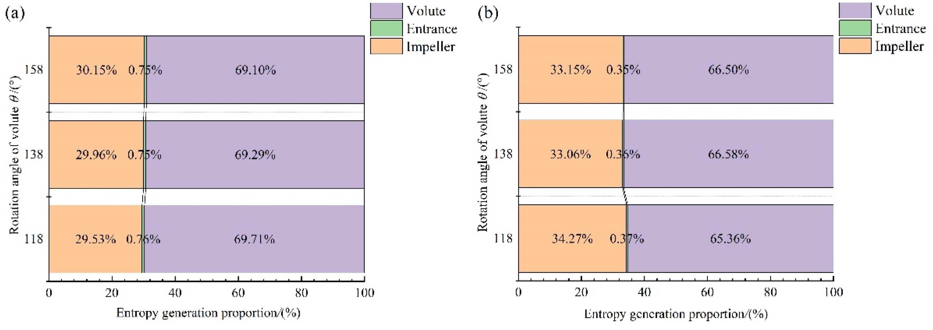 Processes 10 01813 g021
