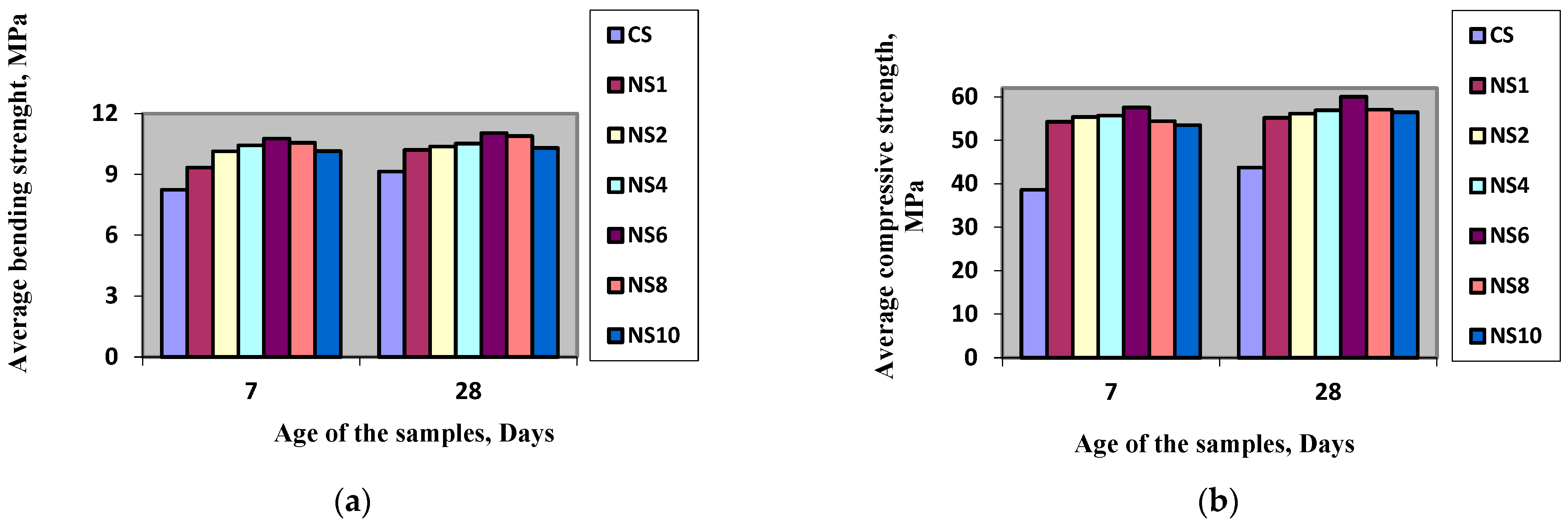 Processes 10 01814 g002