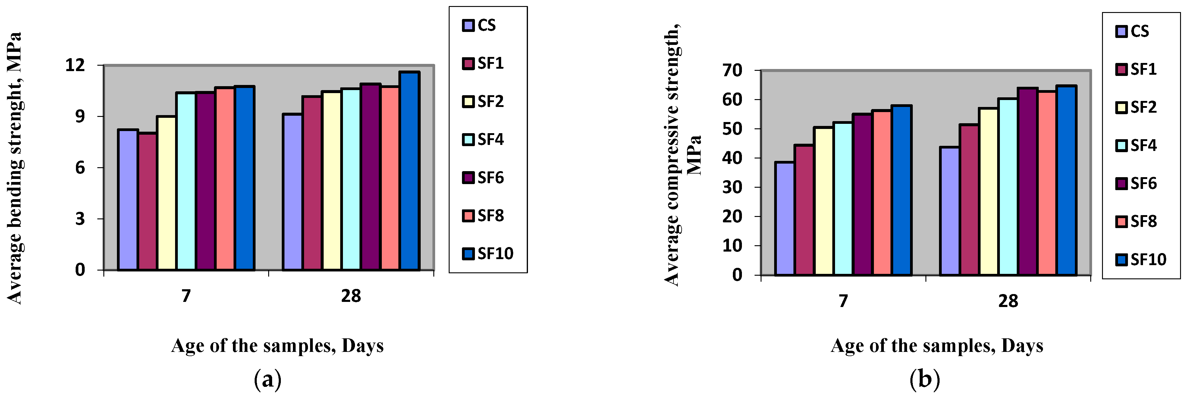 Processes 10 01814 g003