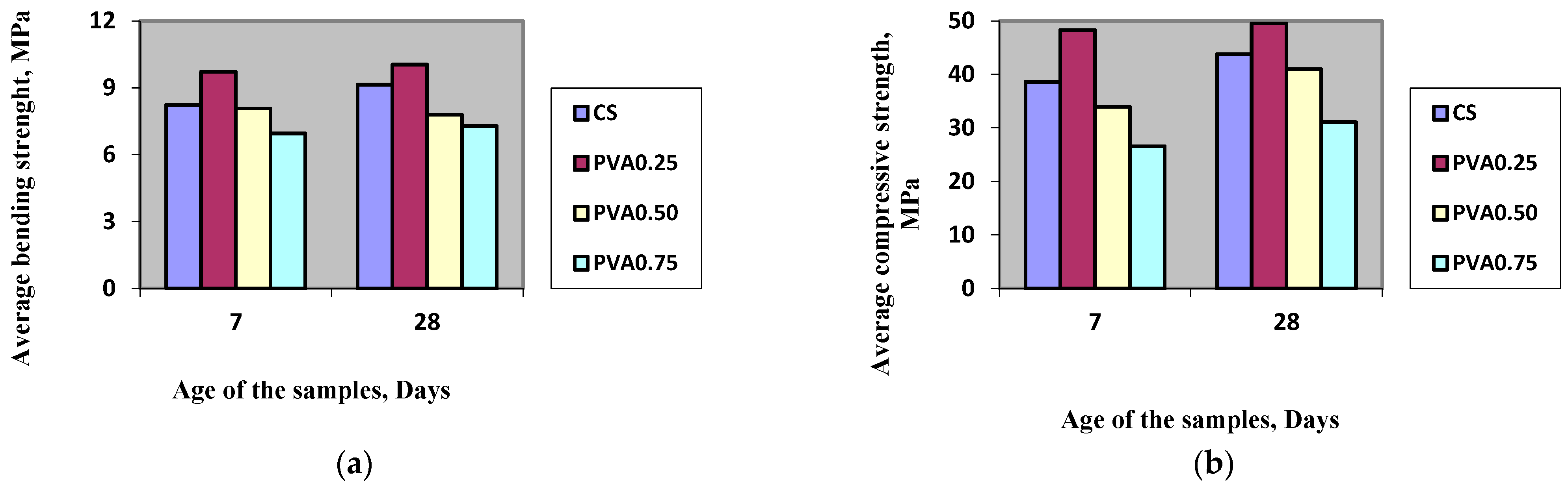 Processes 10 01814 g005