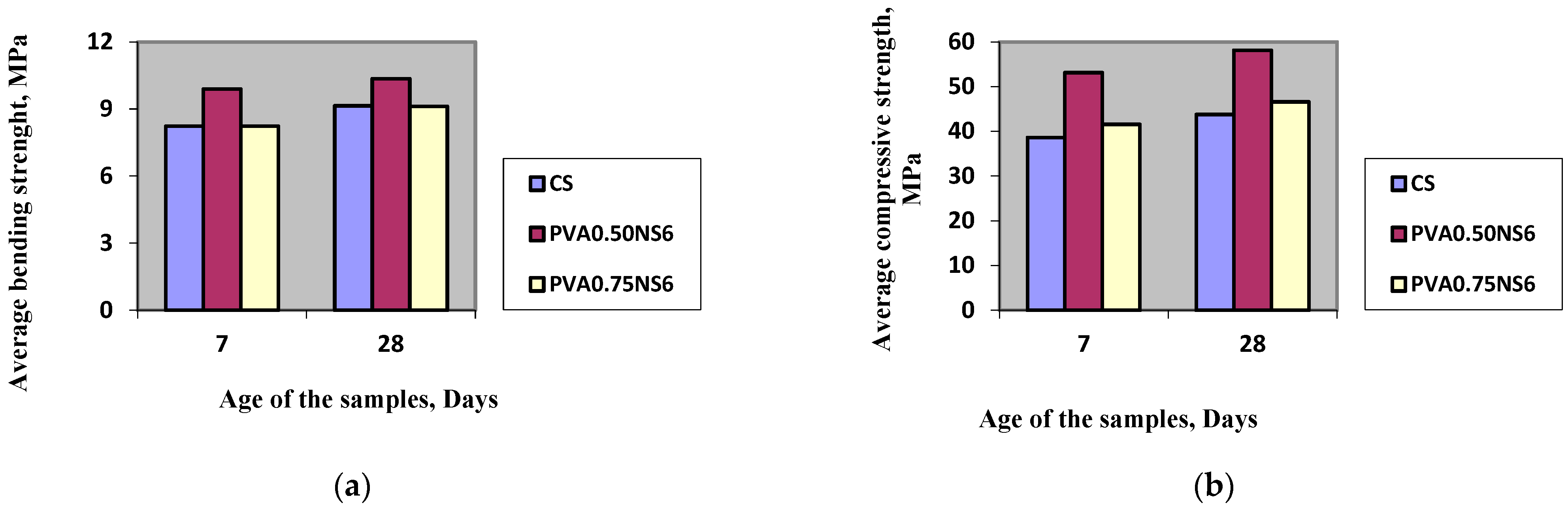 Processes 10 01814 g006