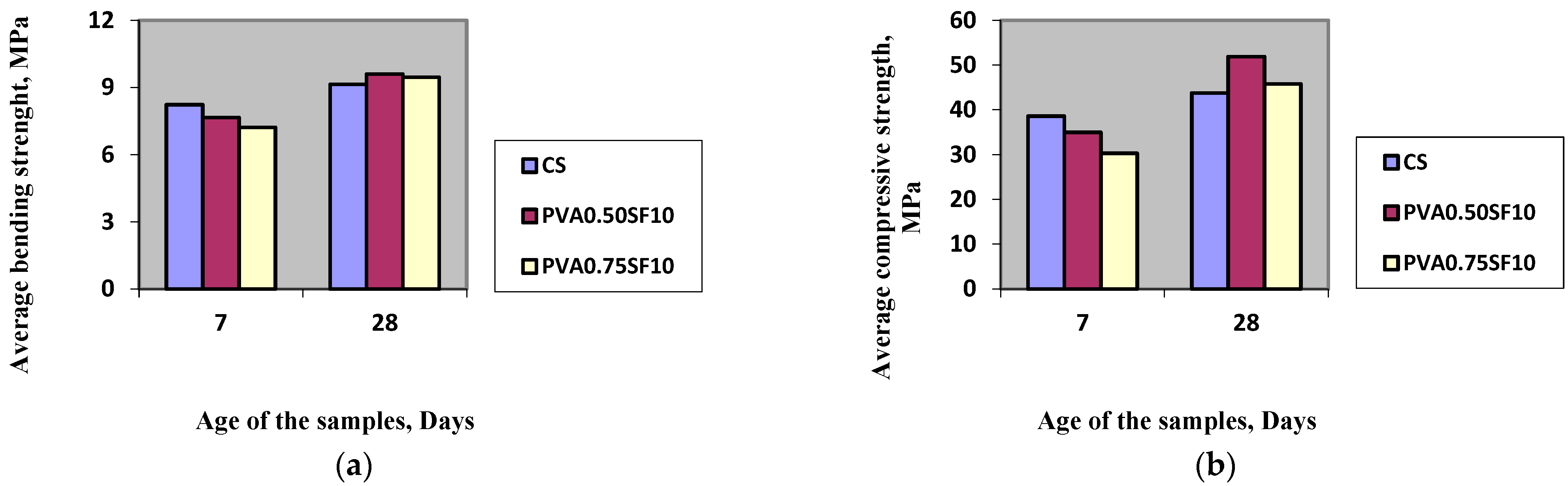 Processes 10 01814 g007