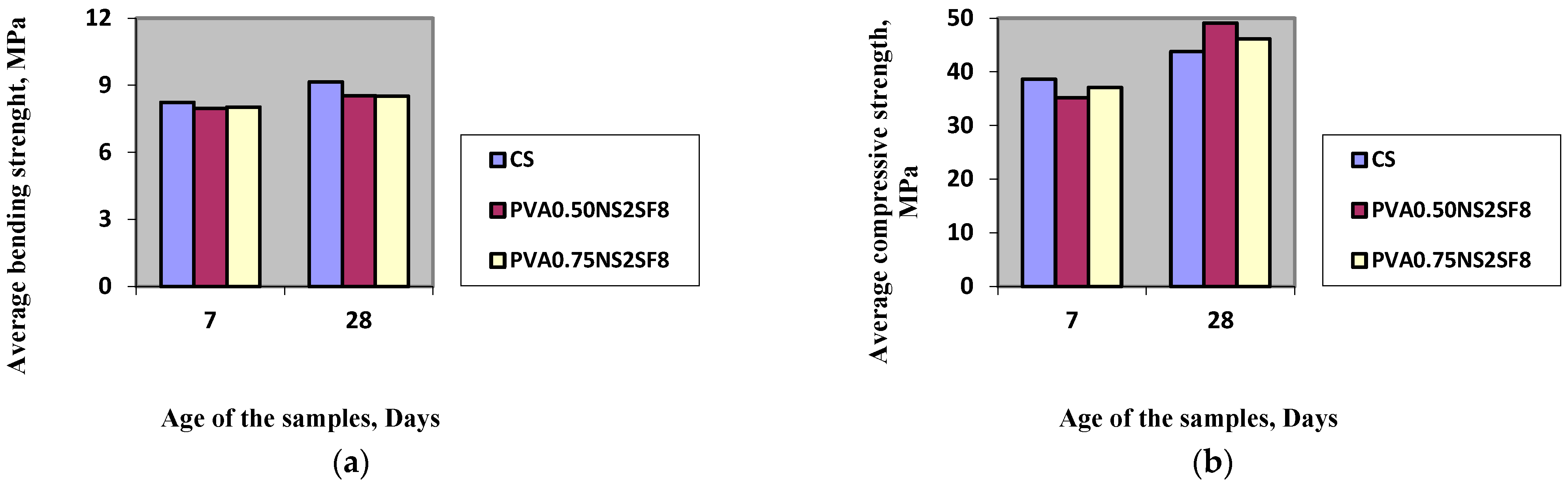 Processes 10 01814 g008