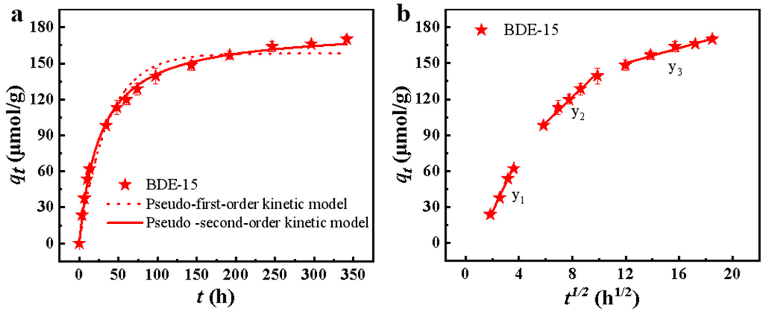 Processes 10 01815 g002 550