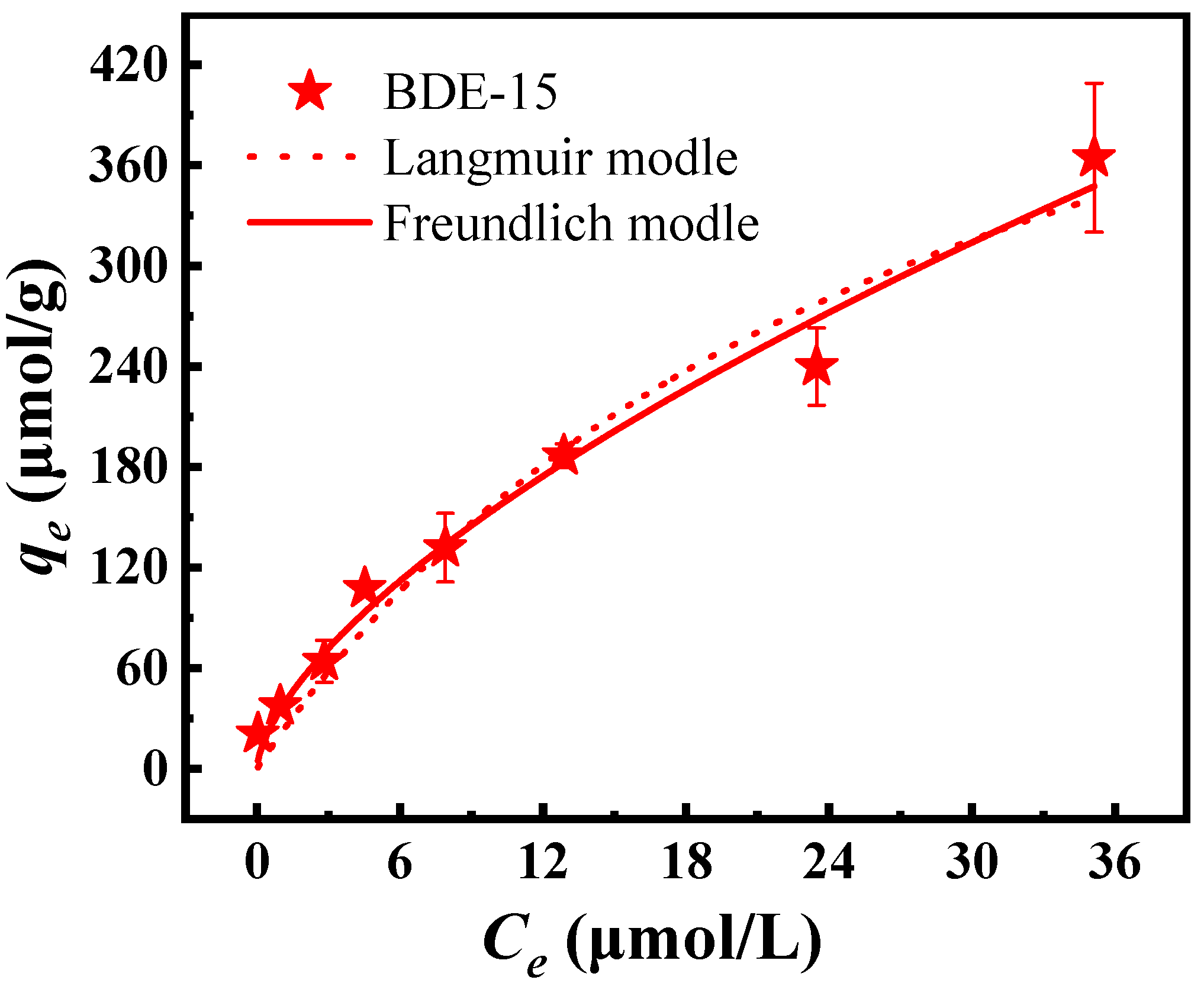 Processes 10 01815 g003 550