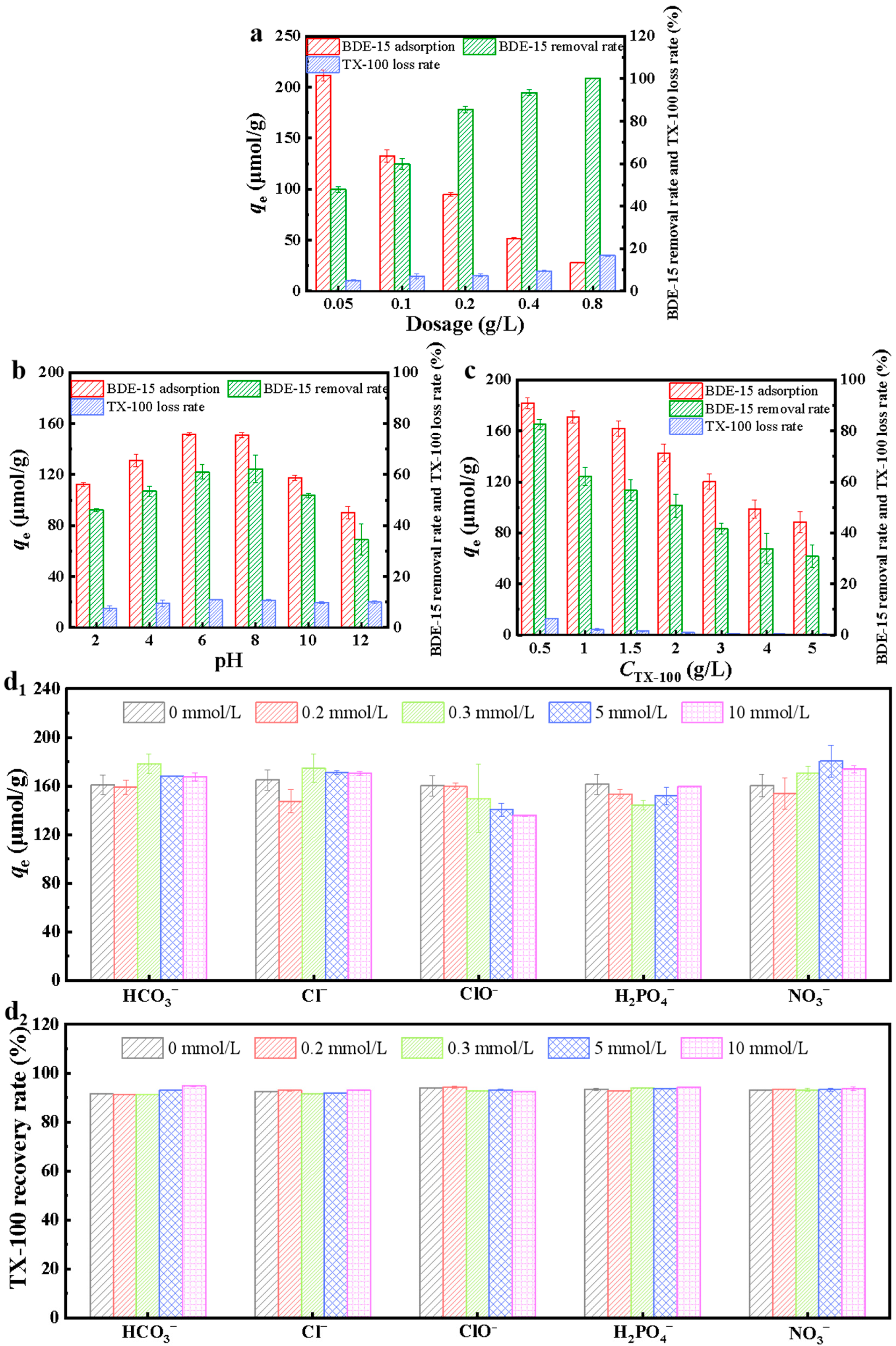 Processes 10 01815 g004 550