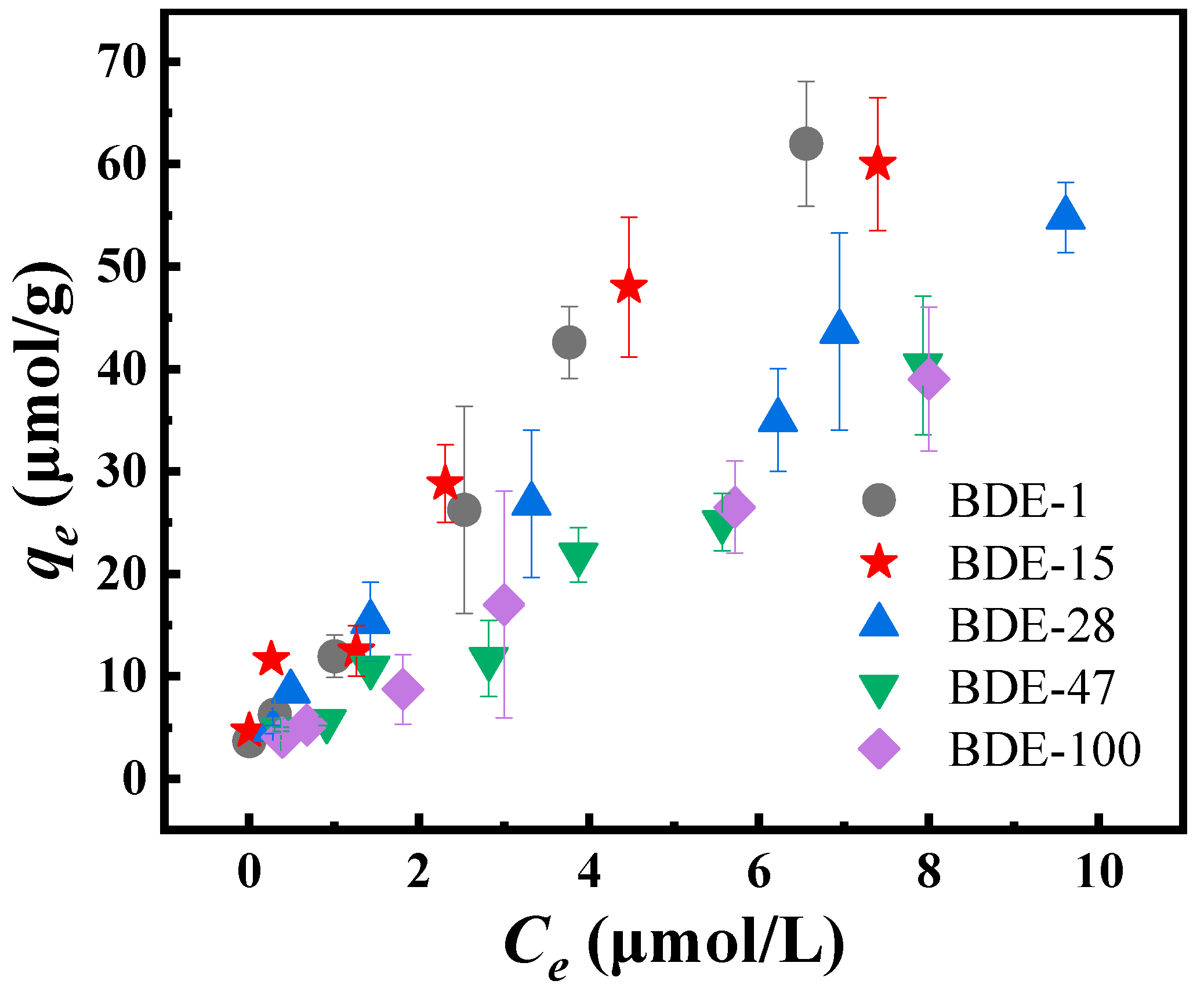 Processes 10 01815 g005 550