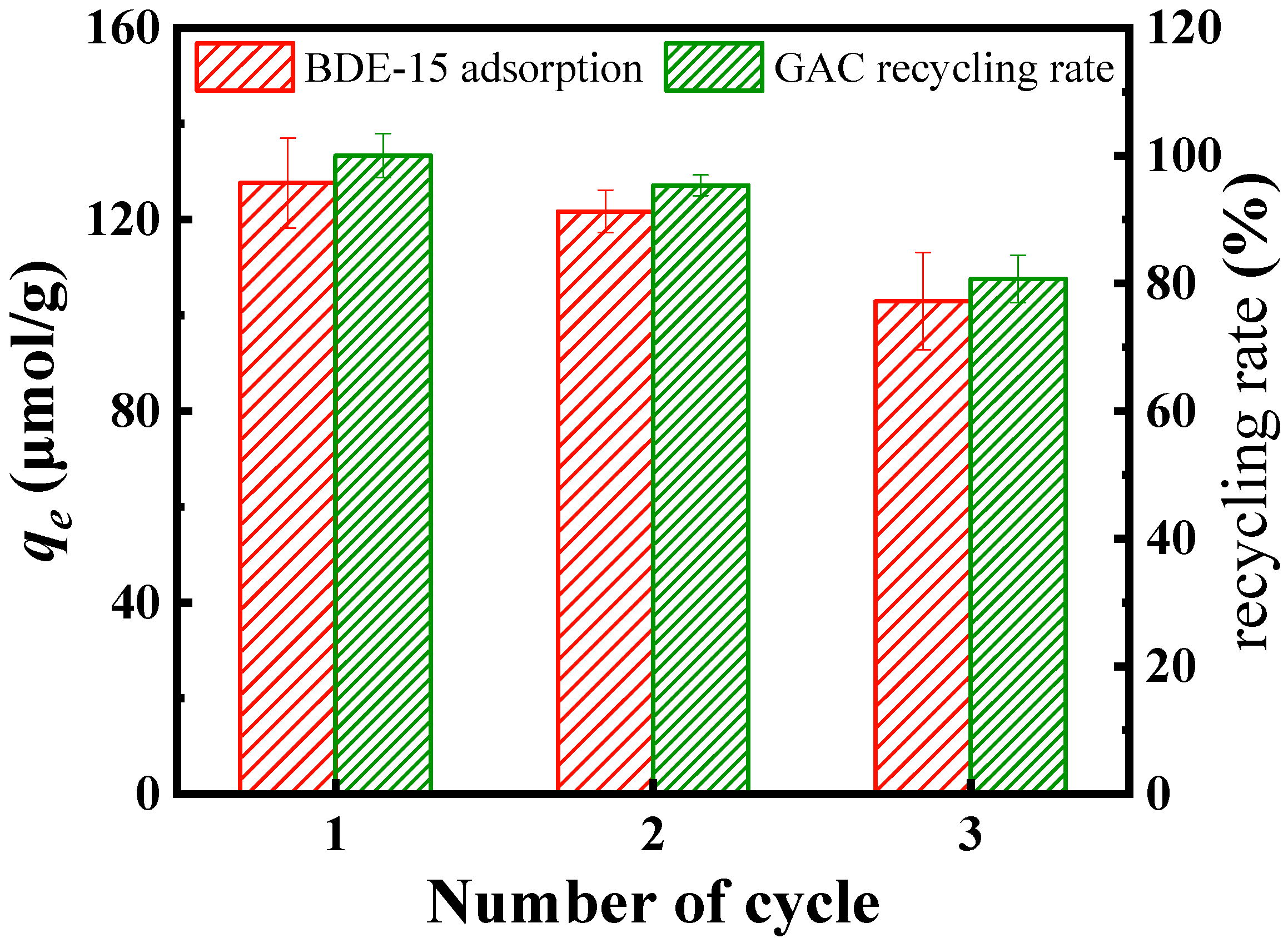 Processes 10 01815 g006 550