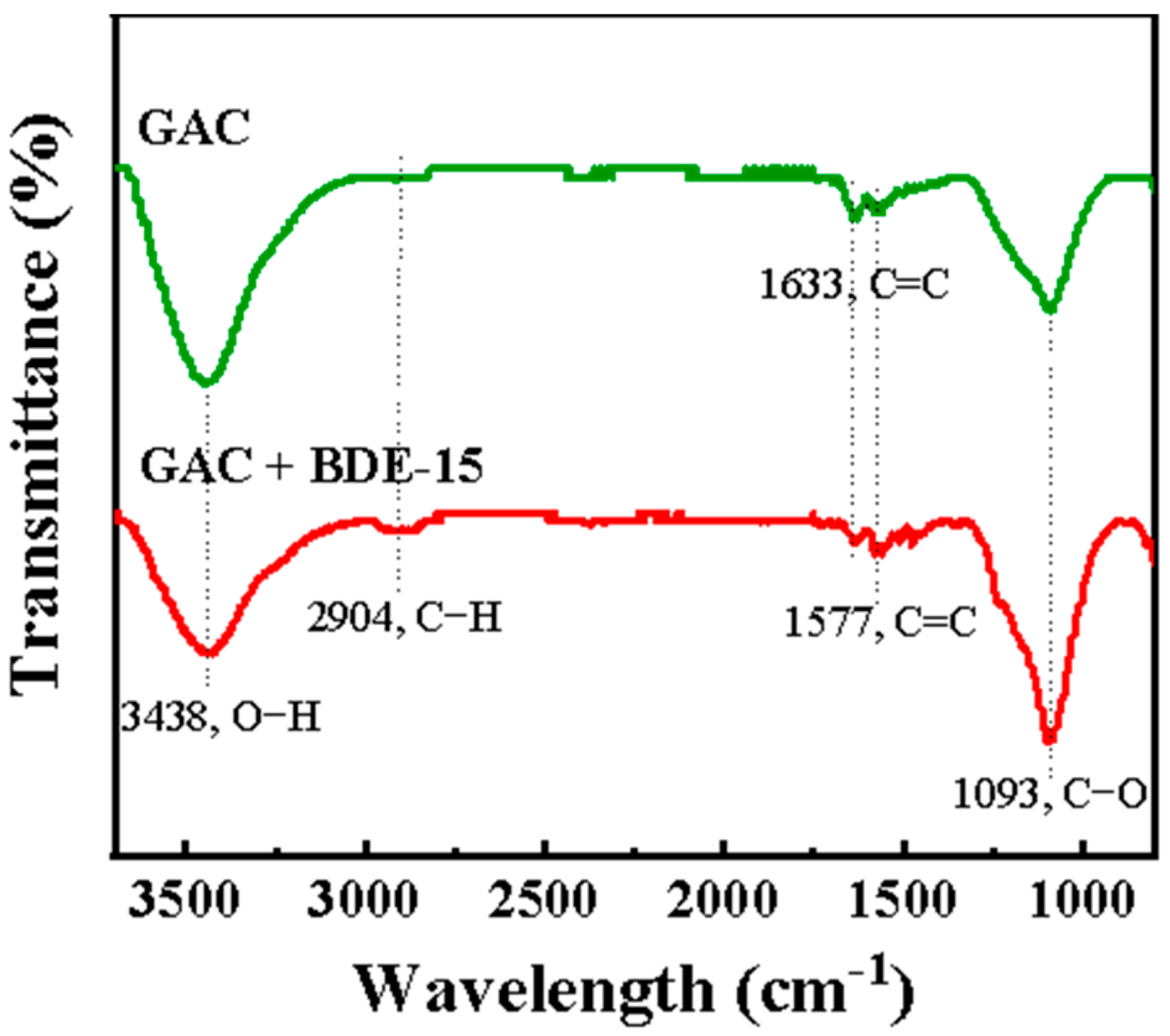 Processes 10 01815 g008 550
