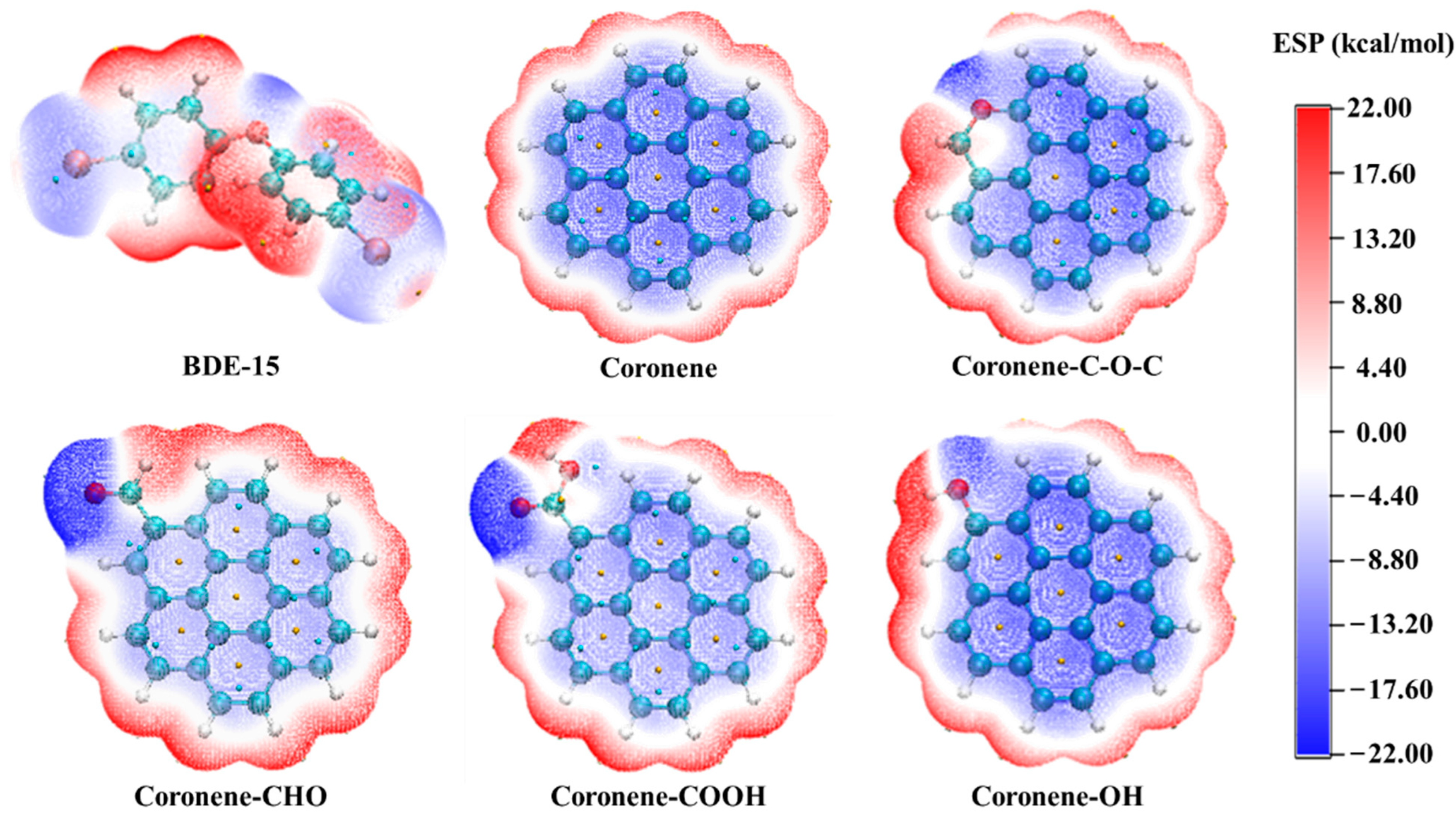 Processes 10 01815 g009 550