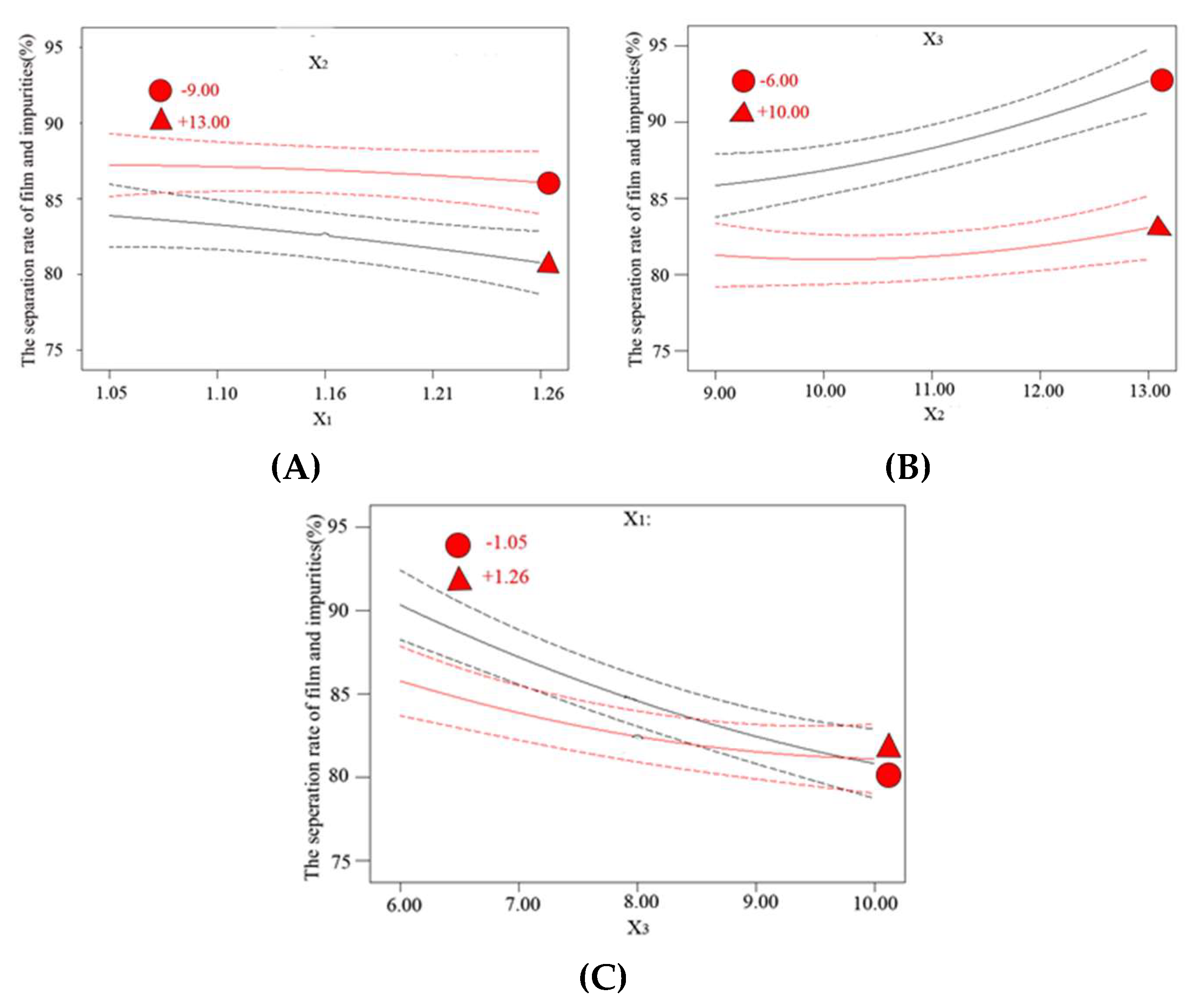 Processes 10 01816 g006