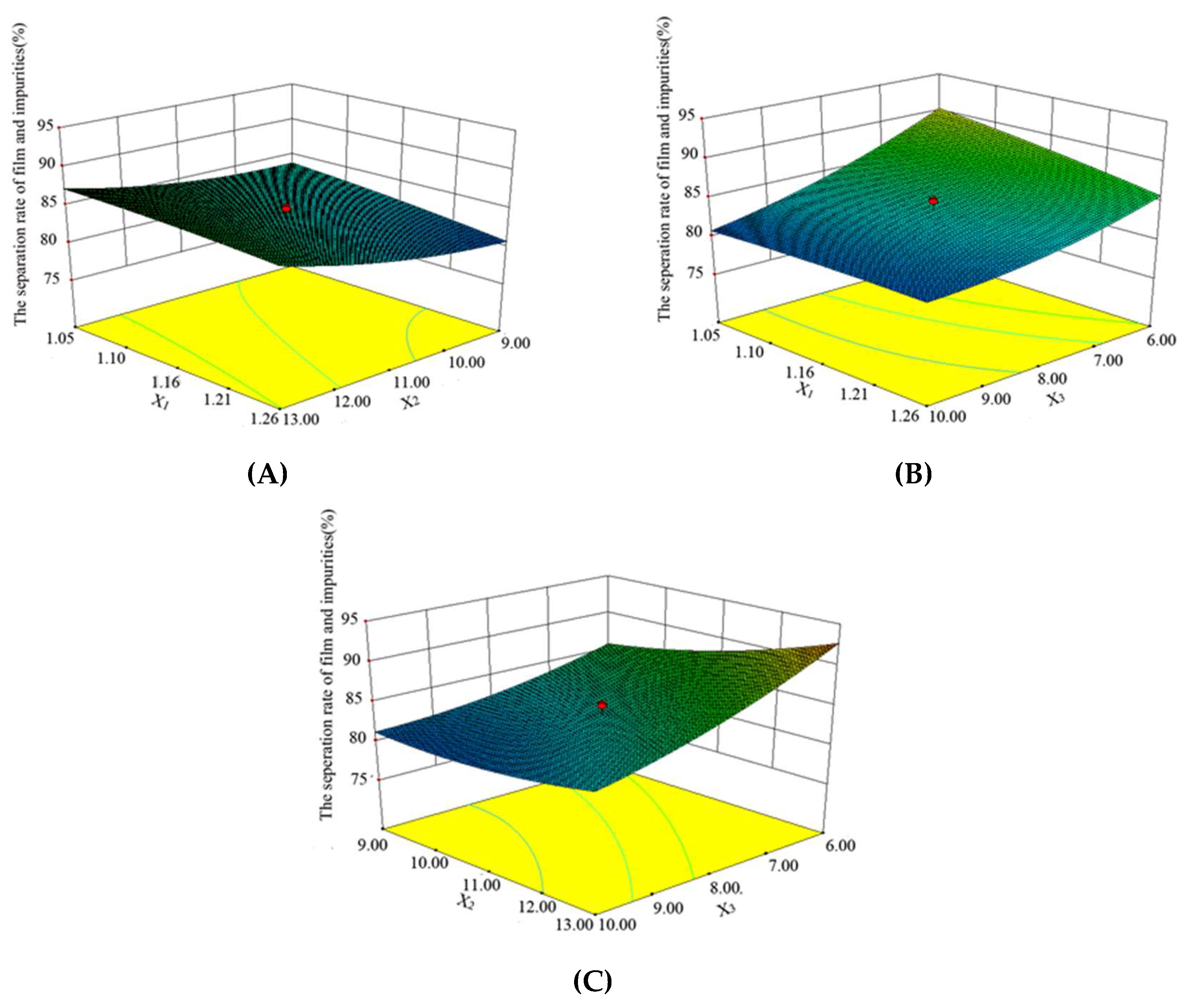 Processes 10 01816 g007