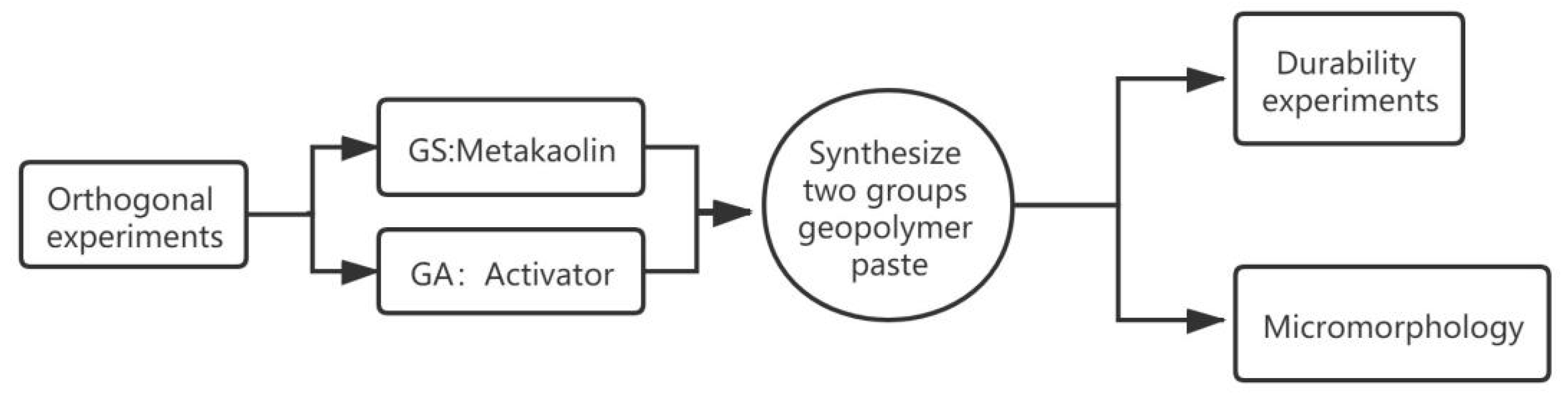 Processes 10 01818 g002