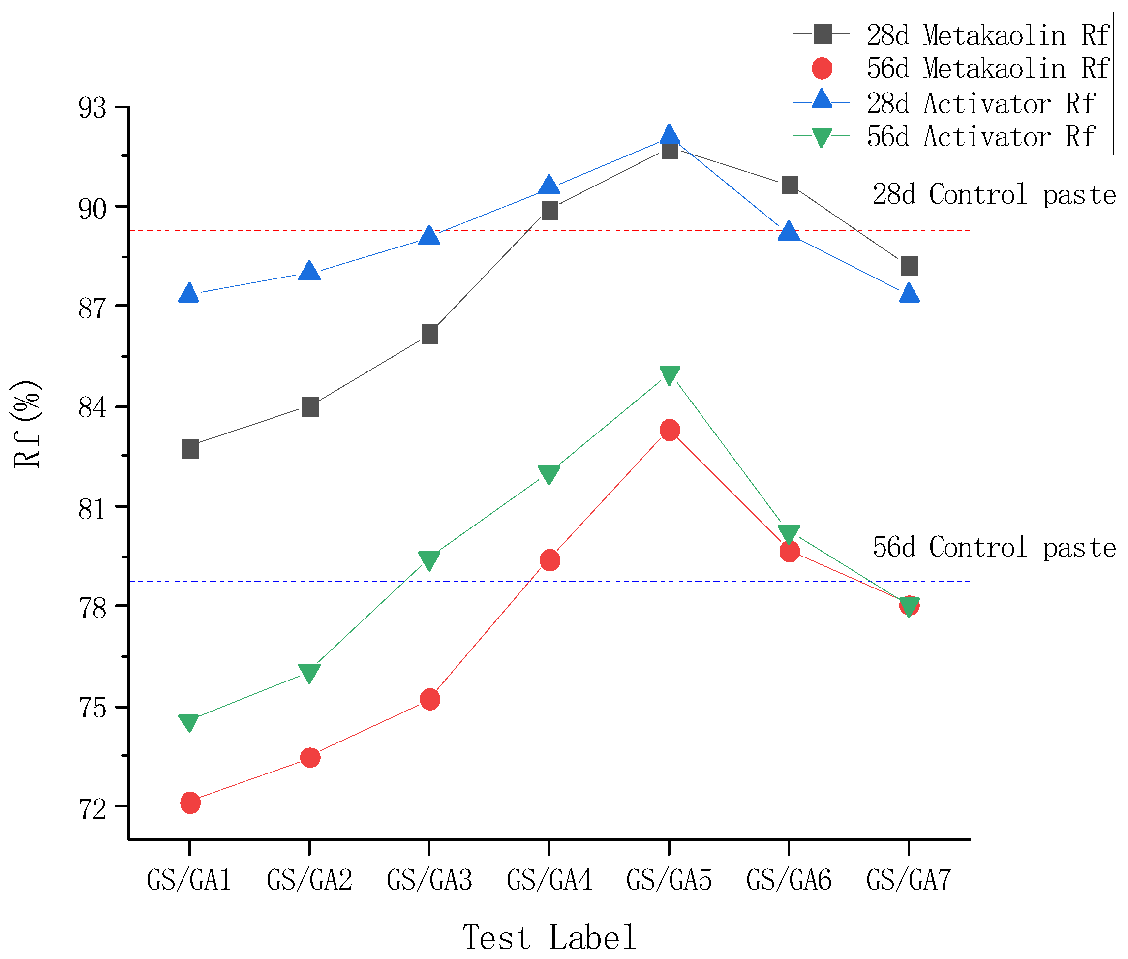 Processes 10 01818 g005