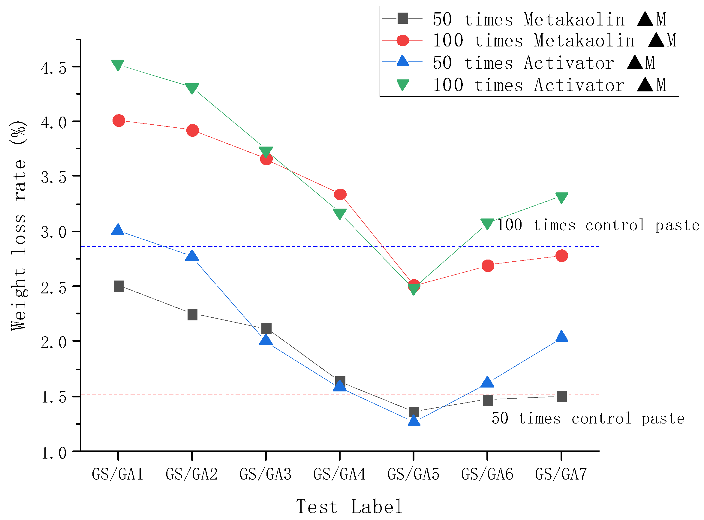 Processes 10 01818 g006
