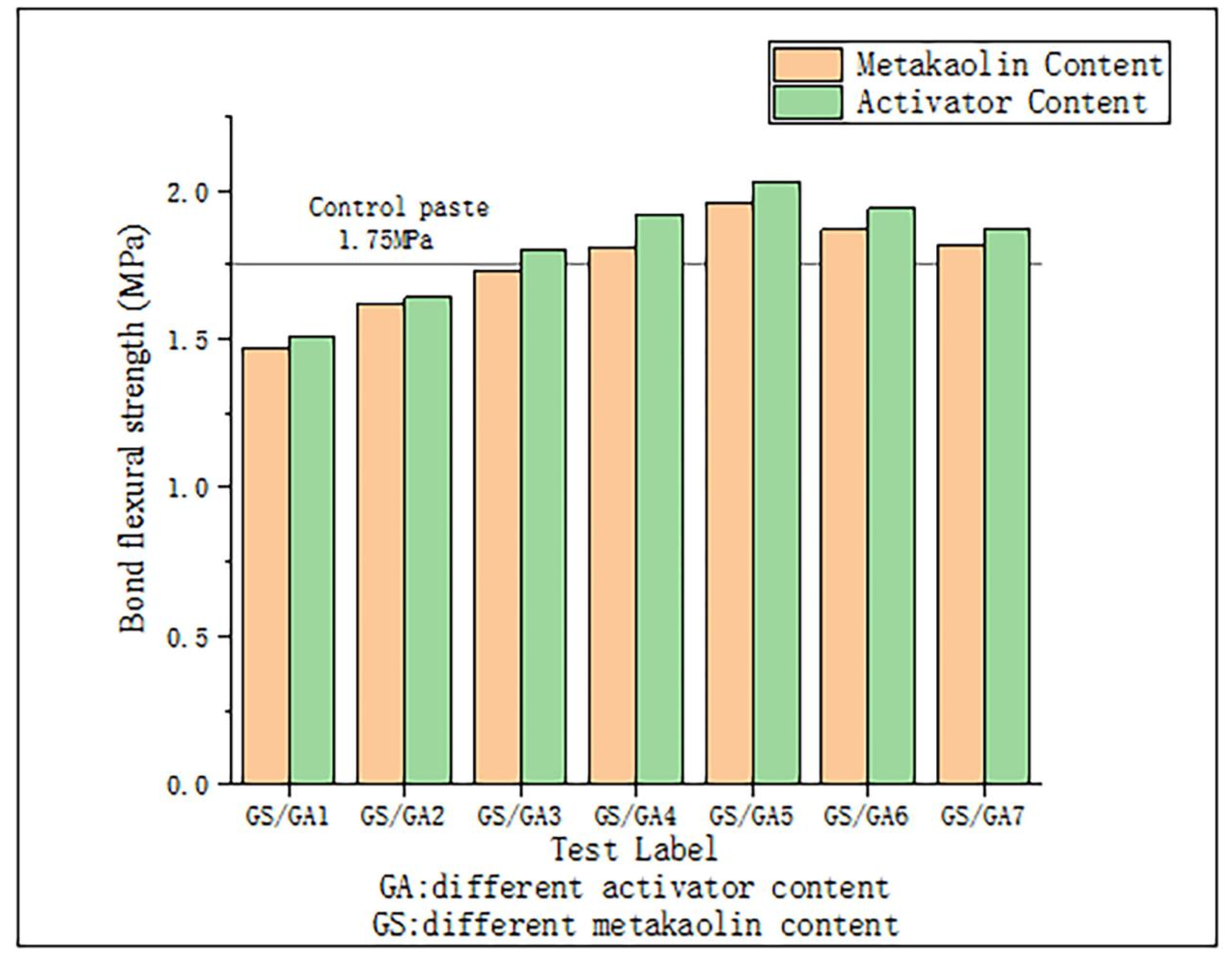Processes 10 01818 g013