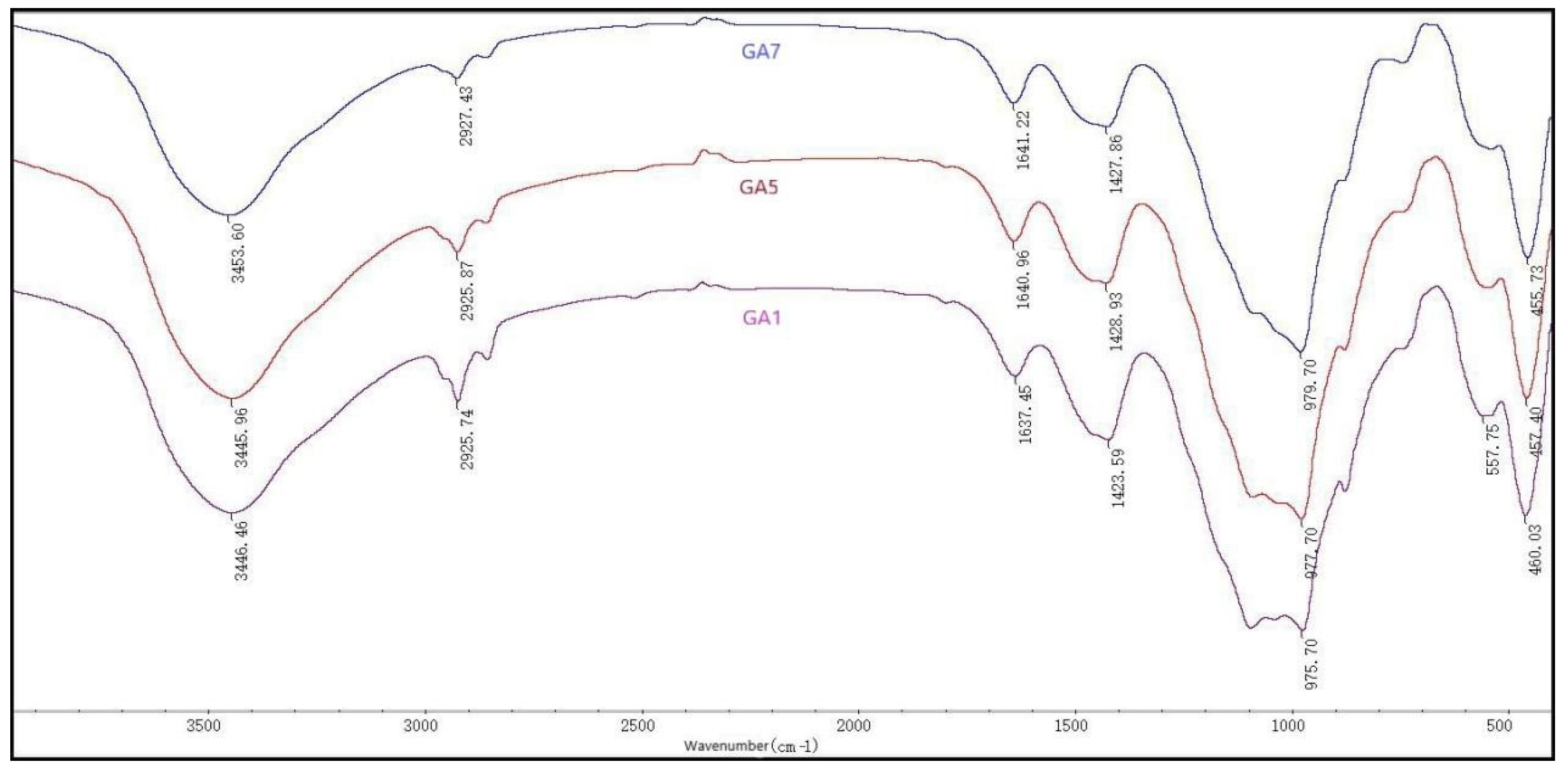 Processes 10 01818 g021