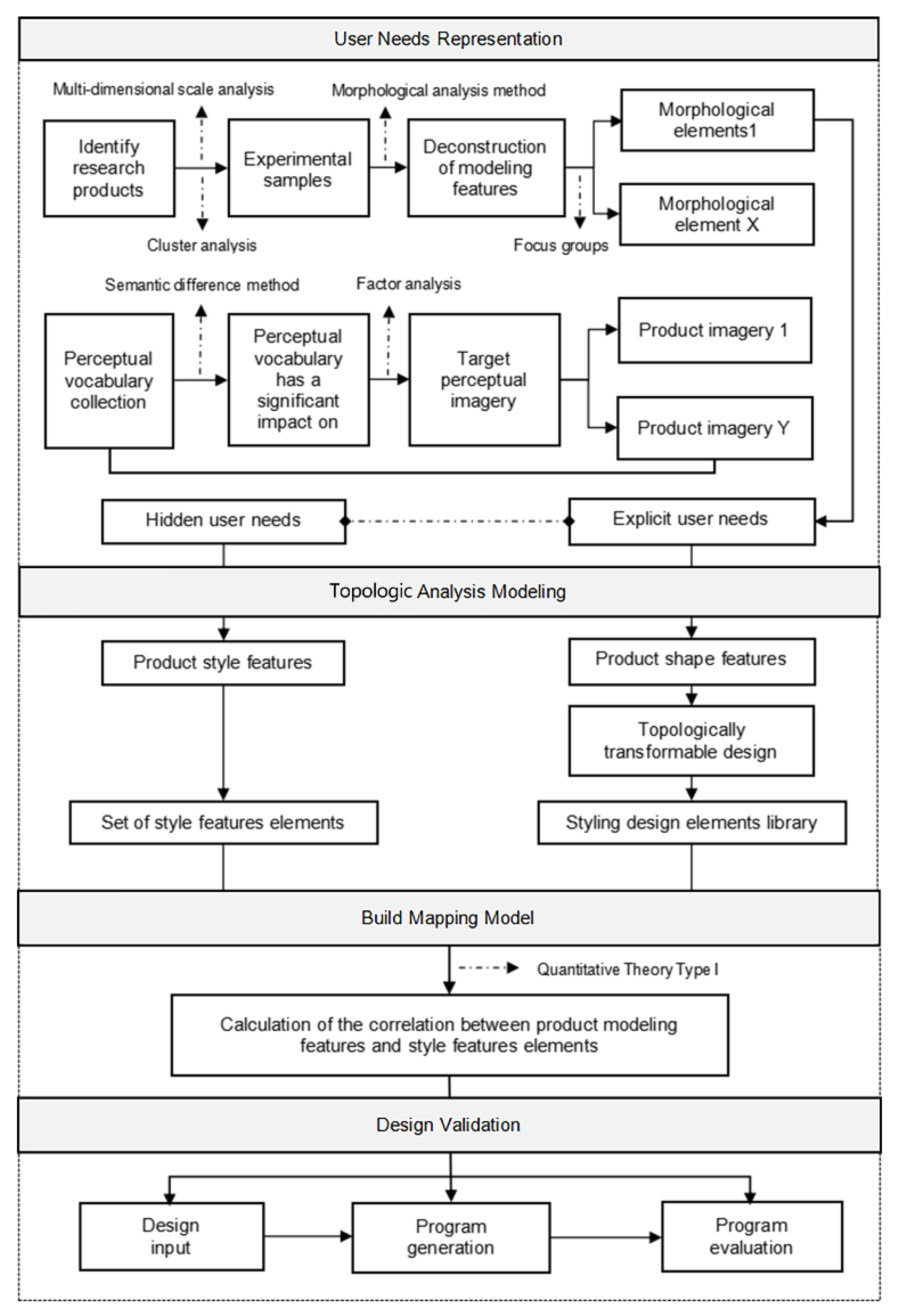 Processes 10 01819 g001