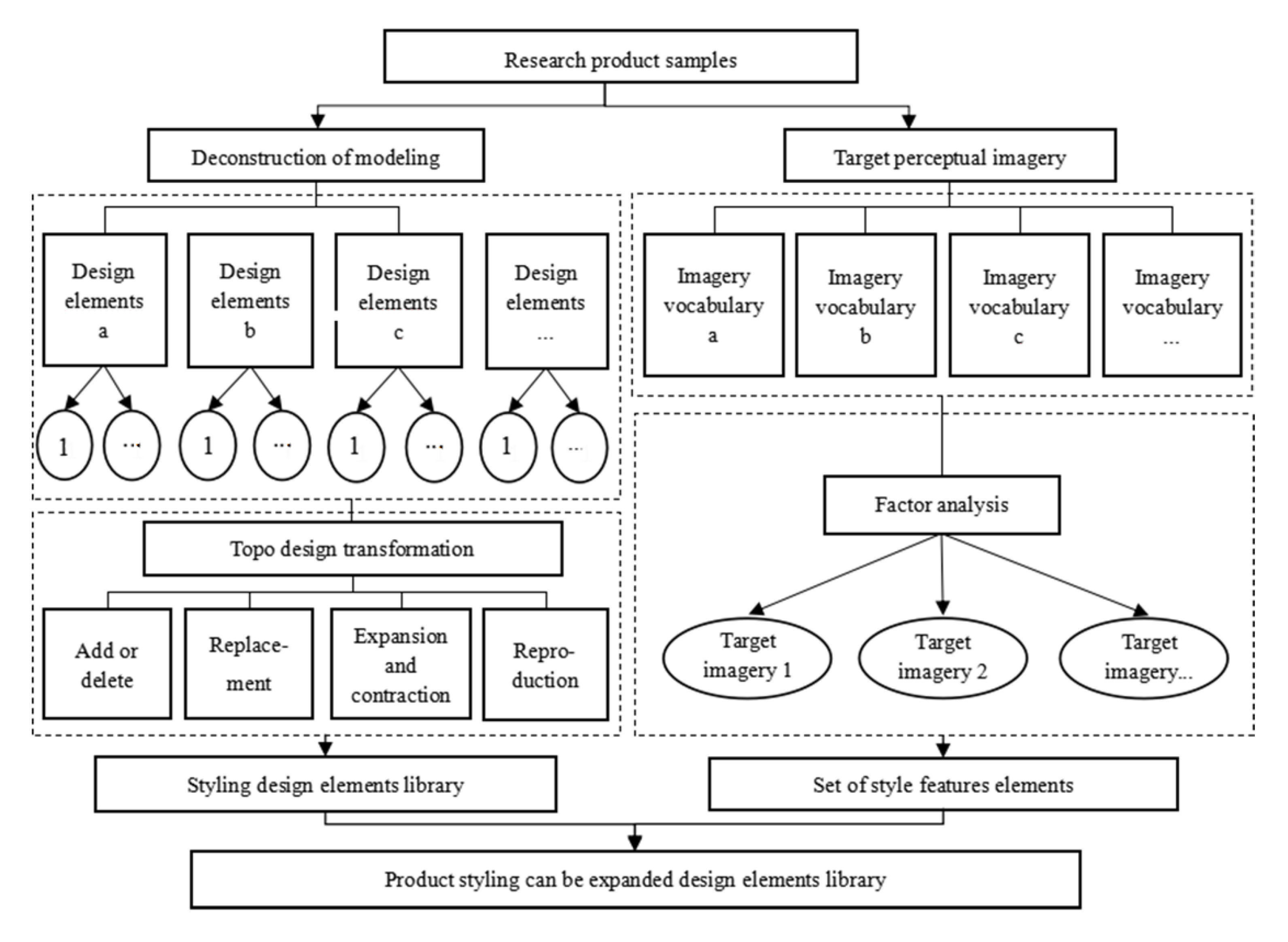 Processes 10 01819 g002