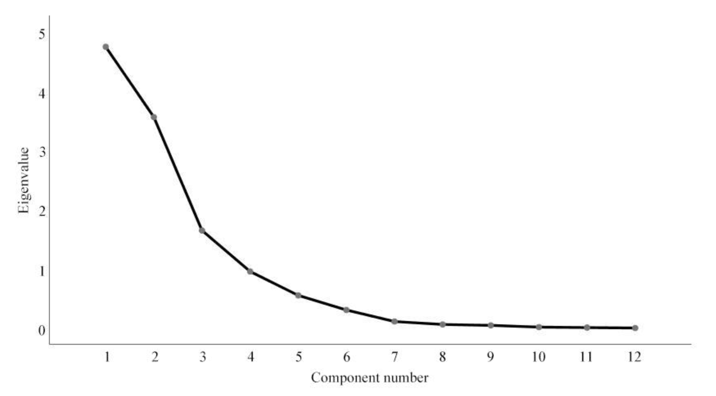 Processes 10 01819 g006