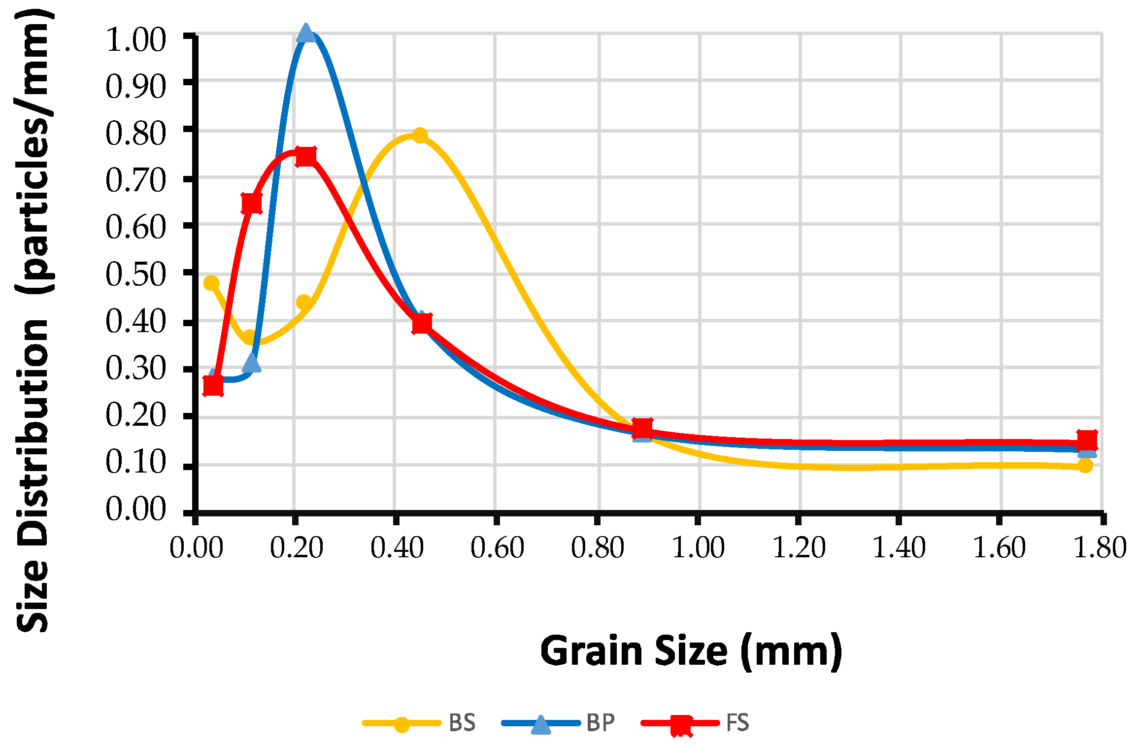 Processes 10 01820 g003