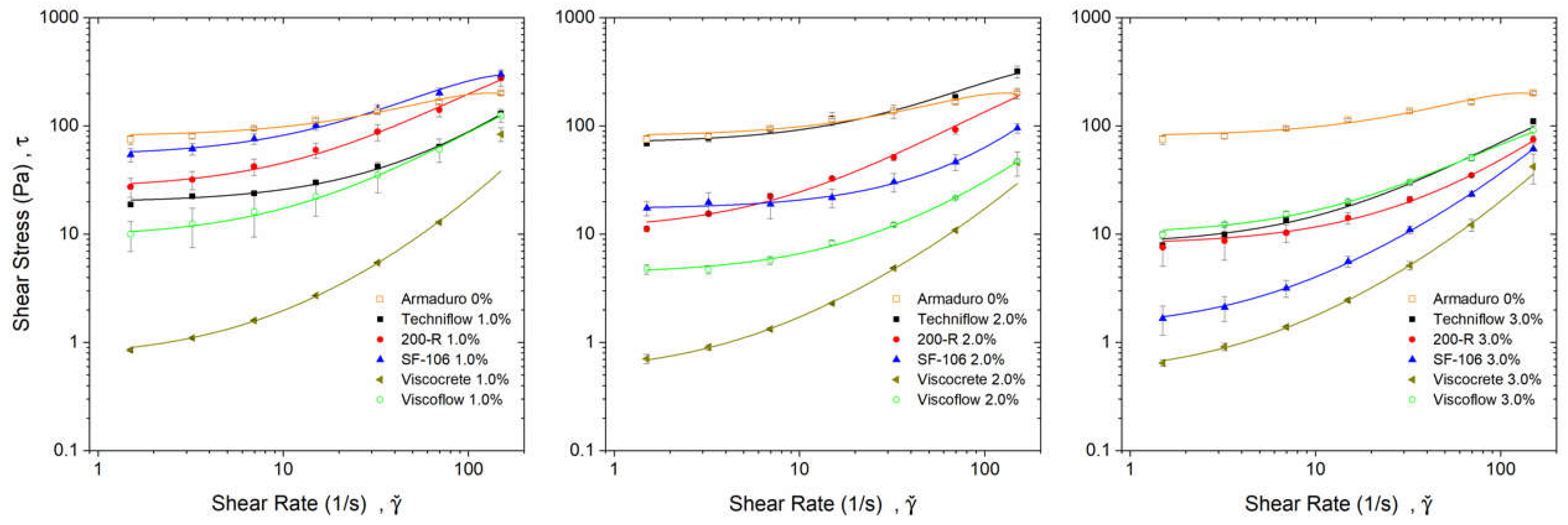 Processes 10 01820 g006