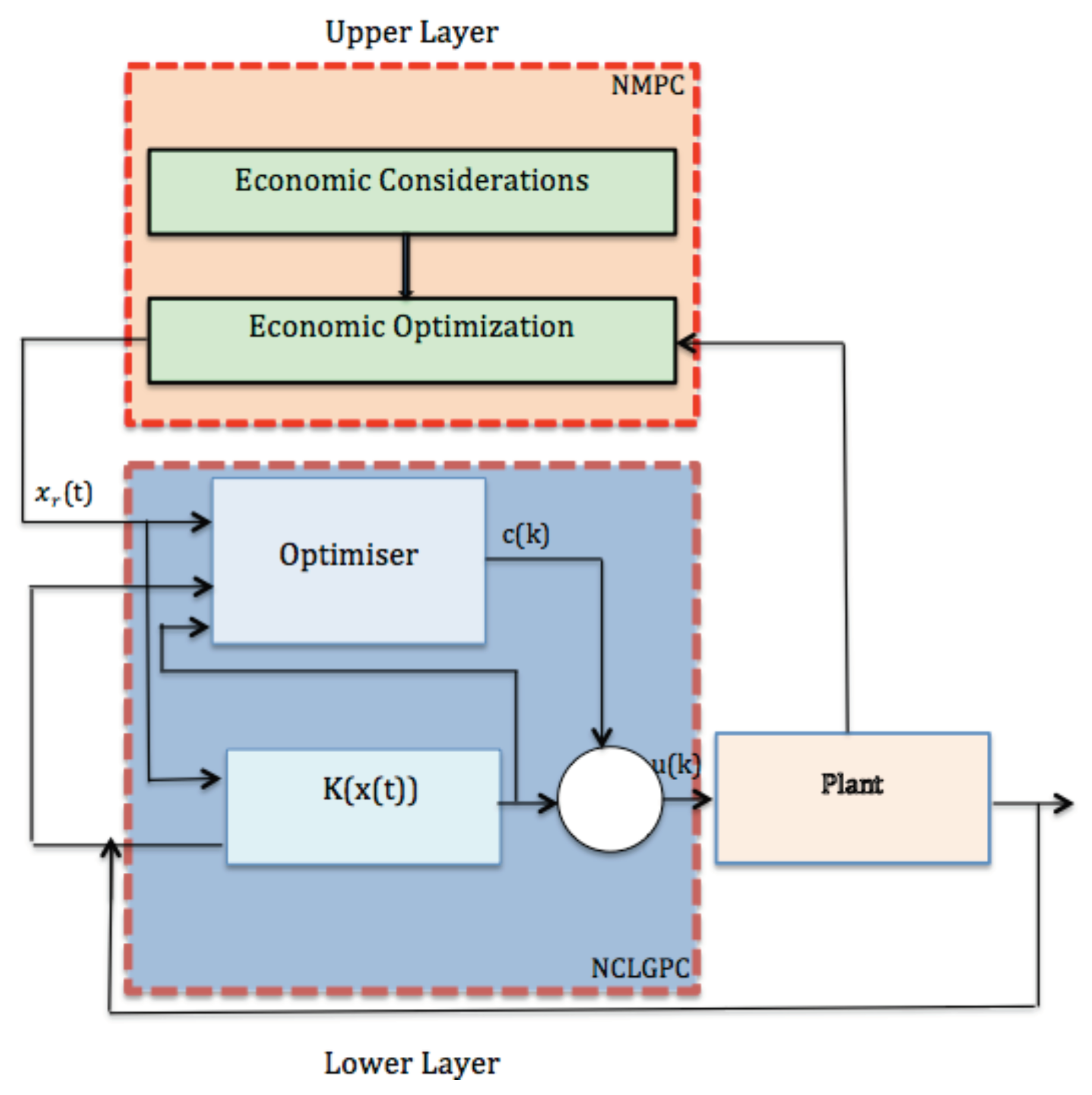 Processes 10 01821 g001 550
