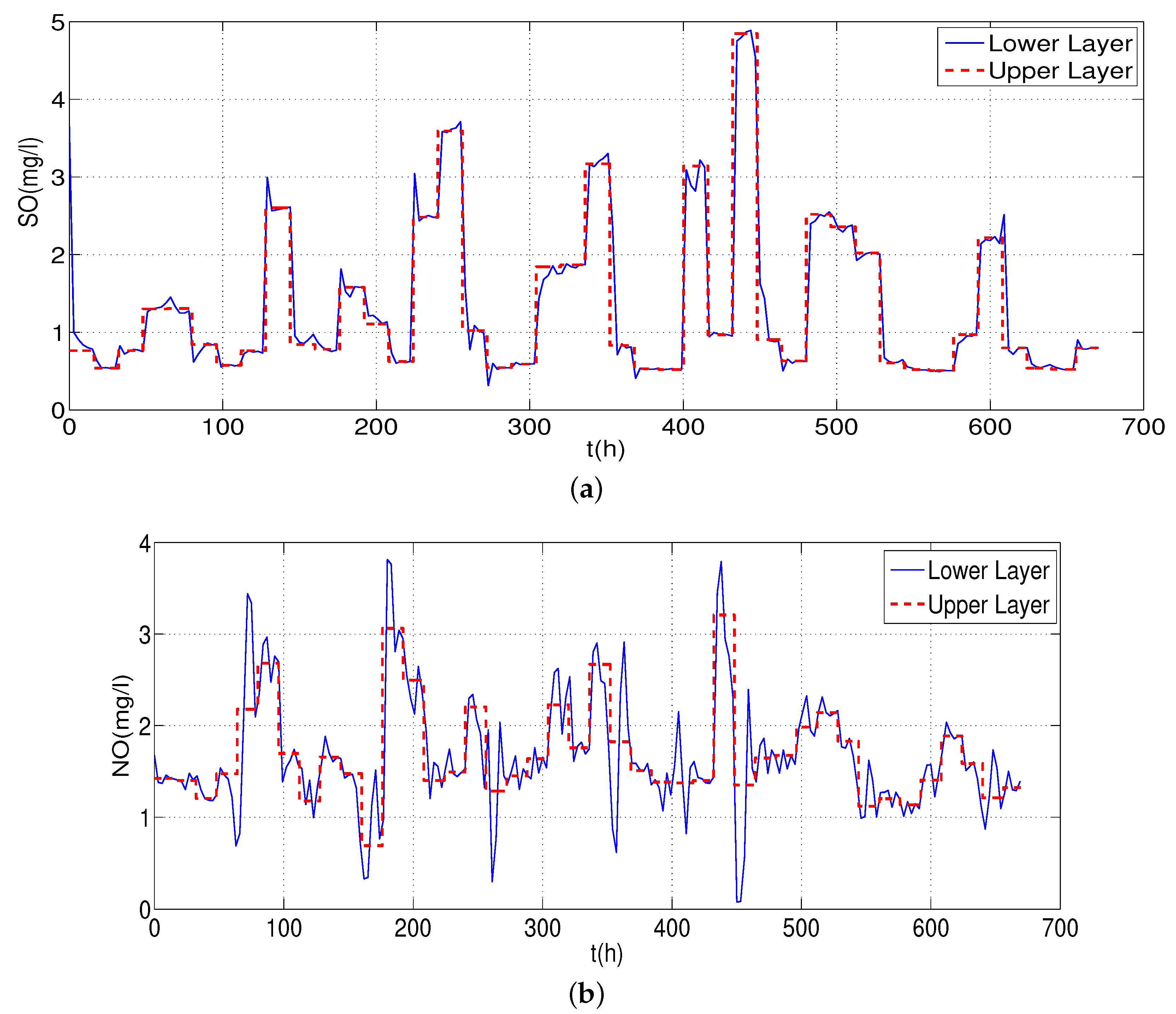 Processes 10 01821 g006 550