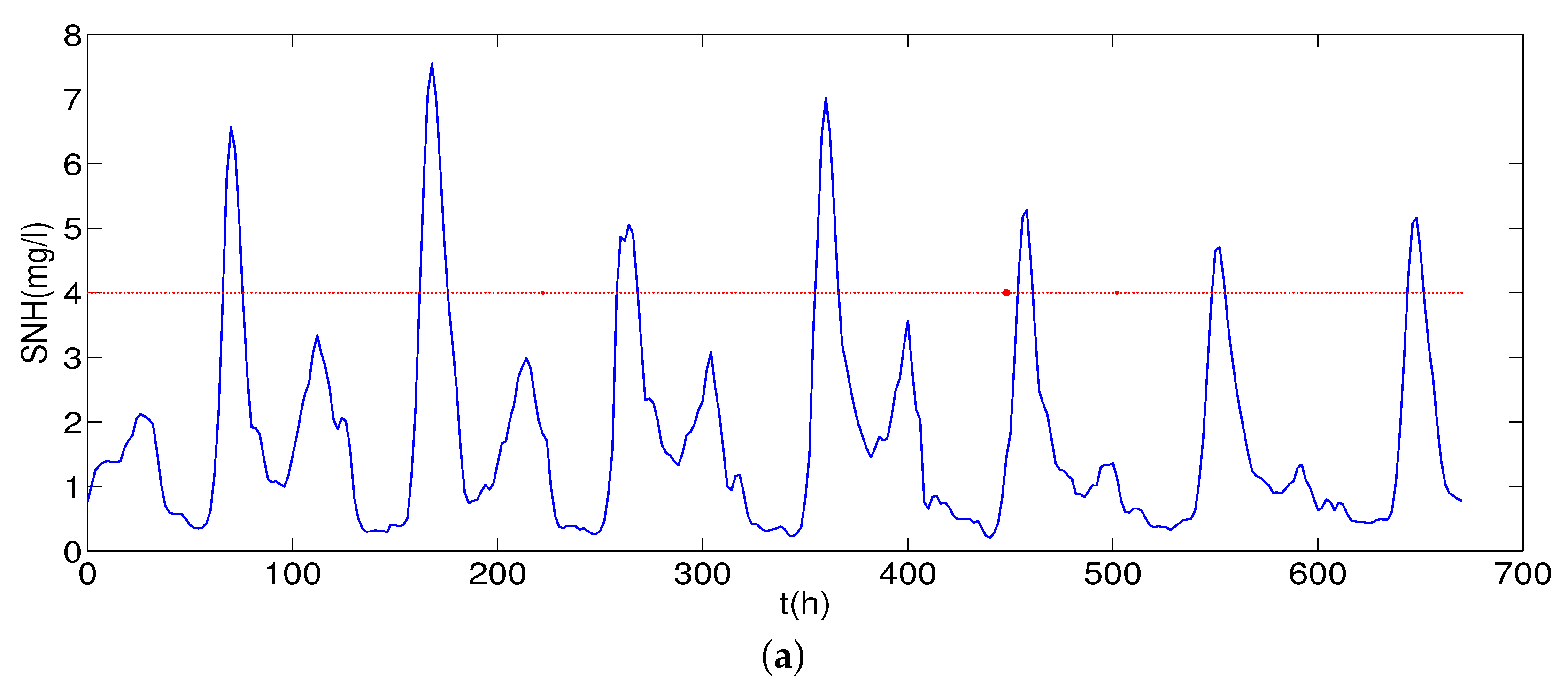 Processes 10 01821 g007a 550