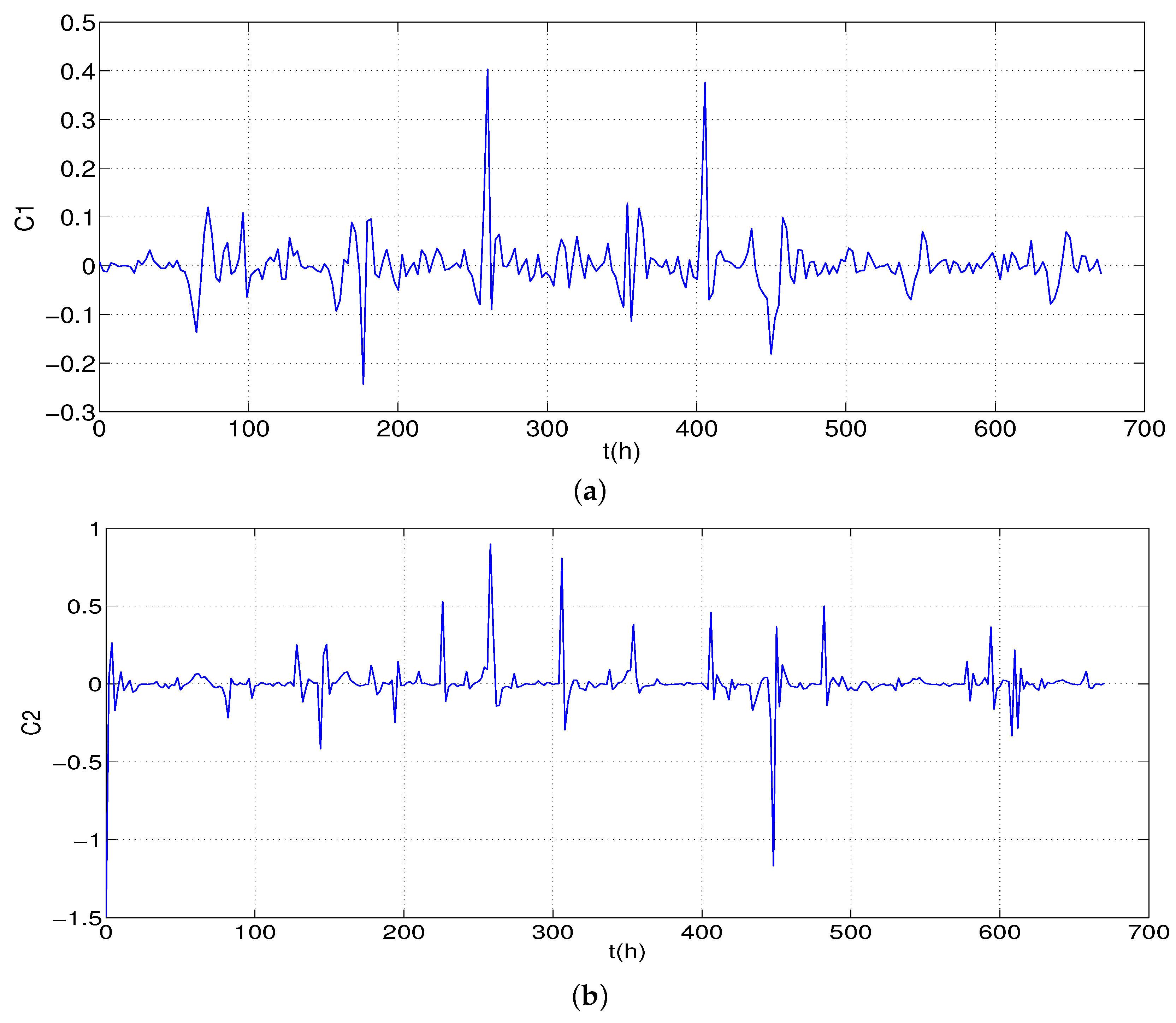 Processes 10 01821 g009 550