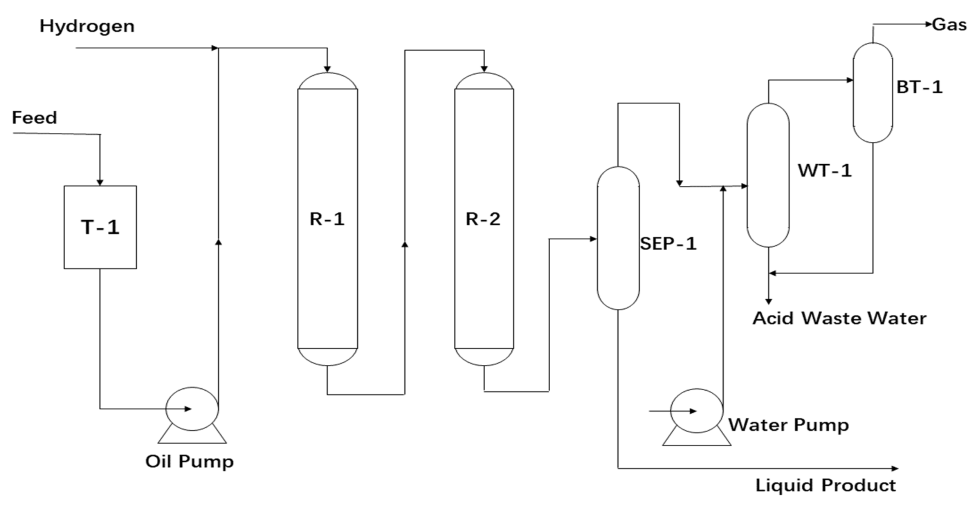 Processes 10 01822 g002