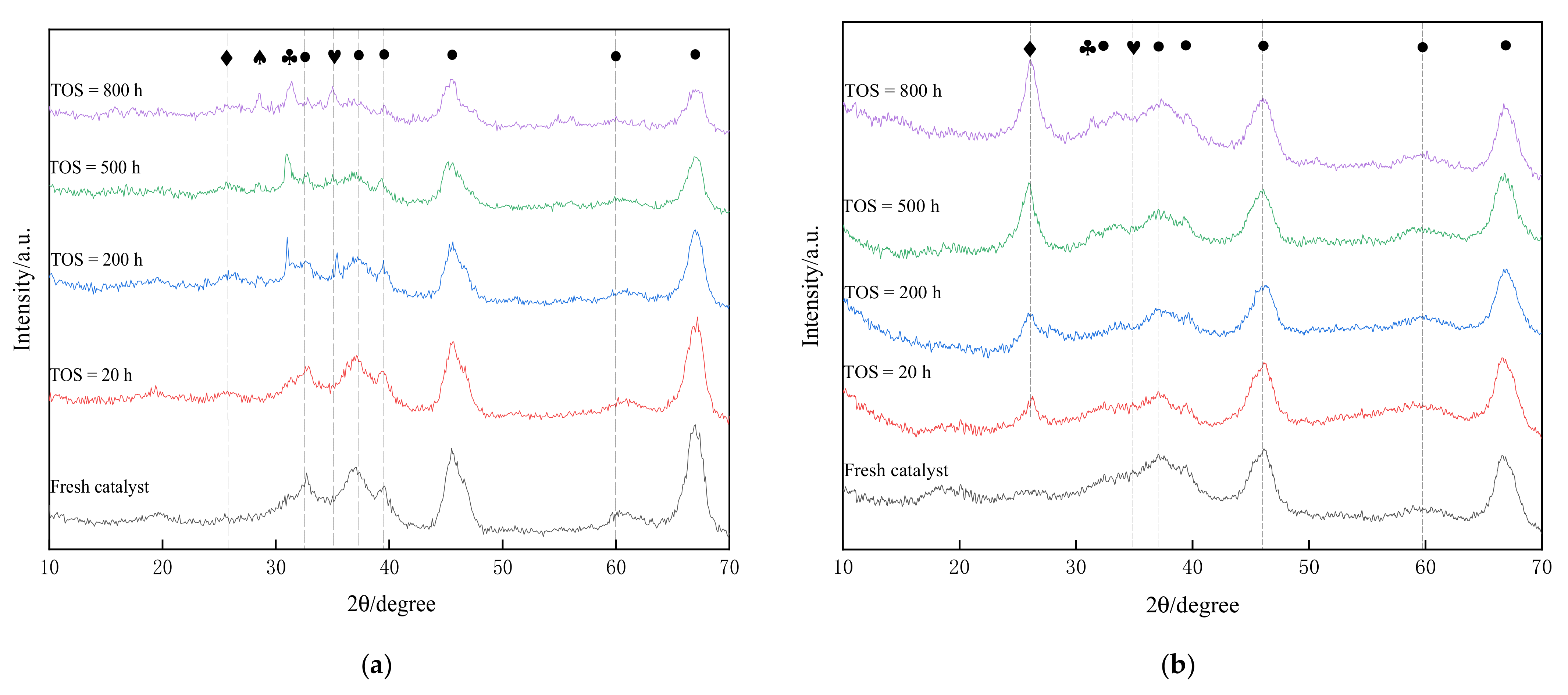 Processes 10 01822 g003