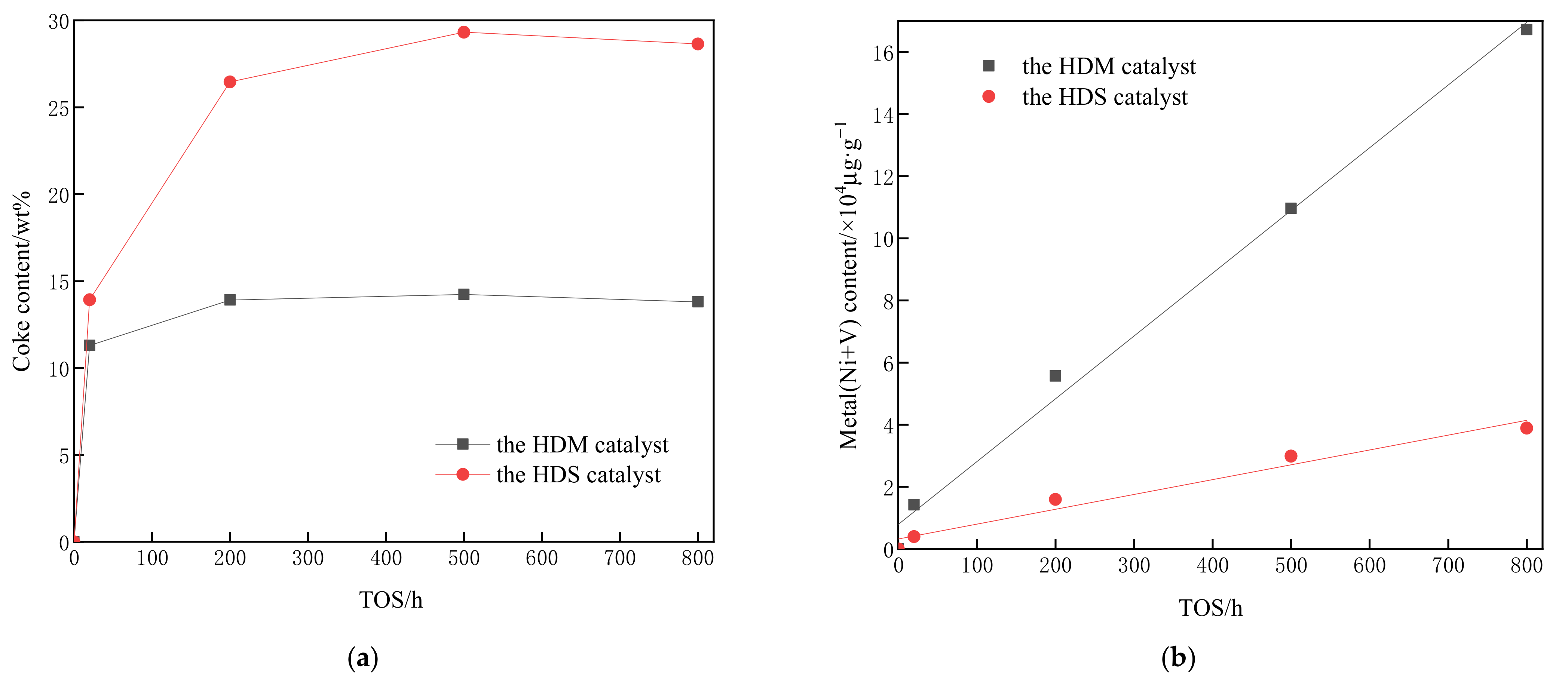 Processes 10 01822 g004