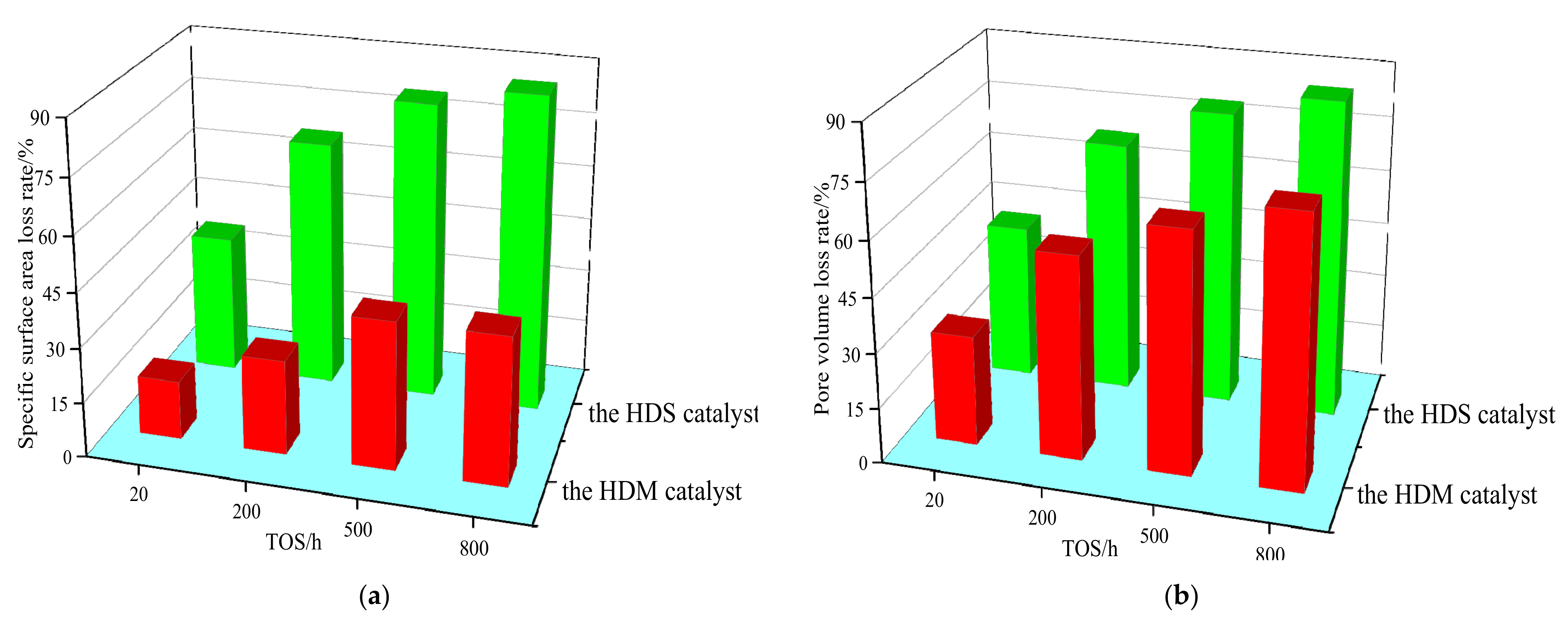 Processes 10 01822 g005