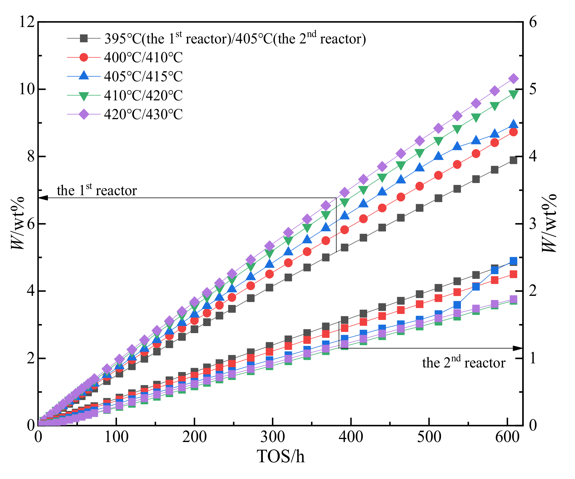 Processes 10 01822 g006