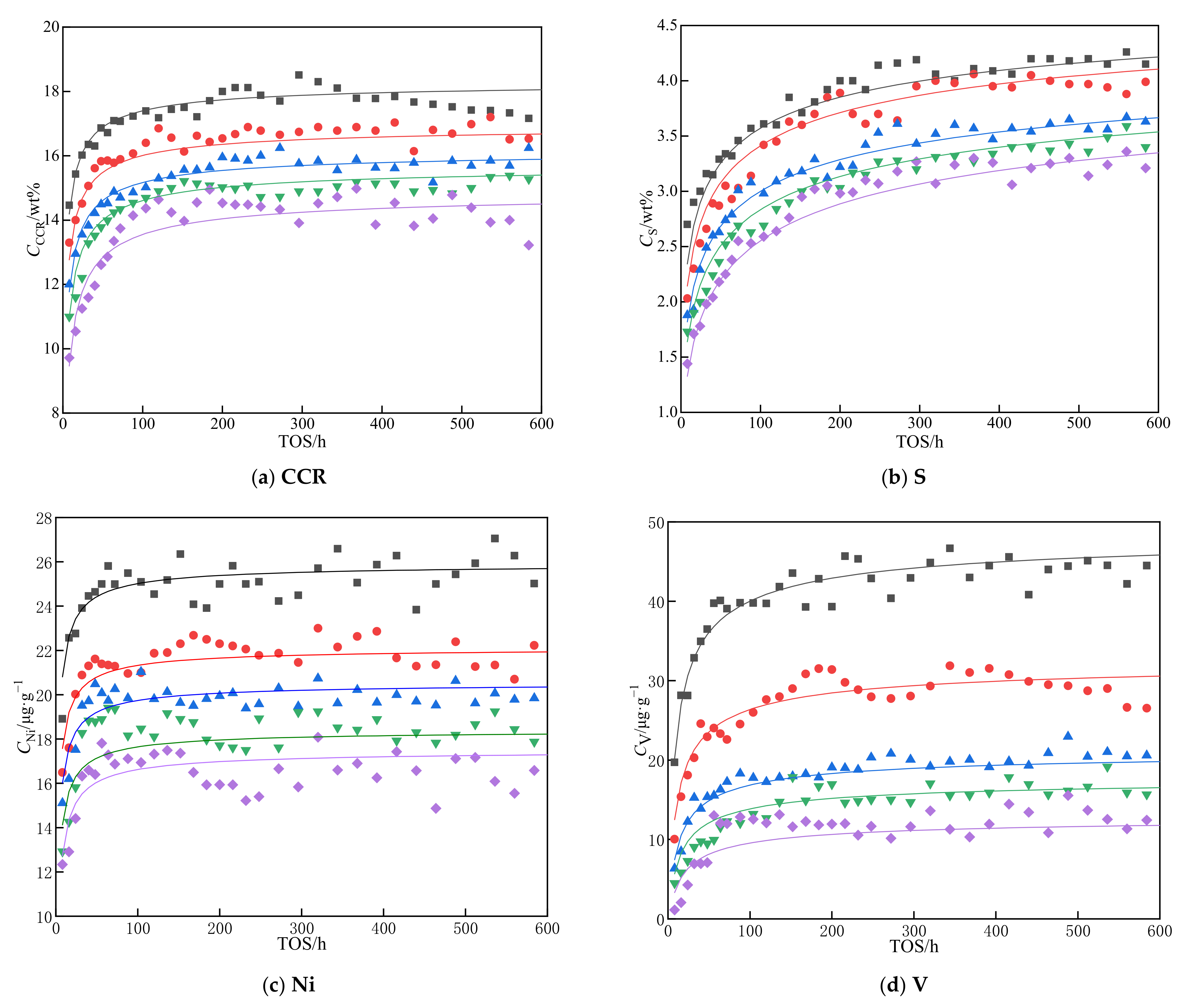 Processes 10 01822 g007