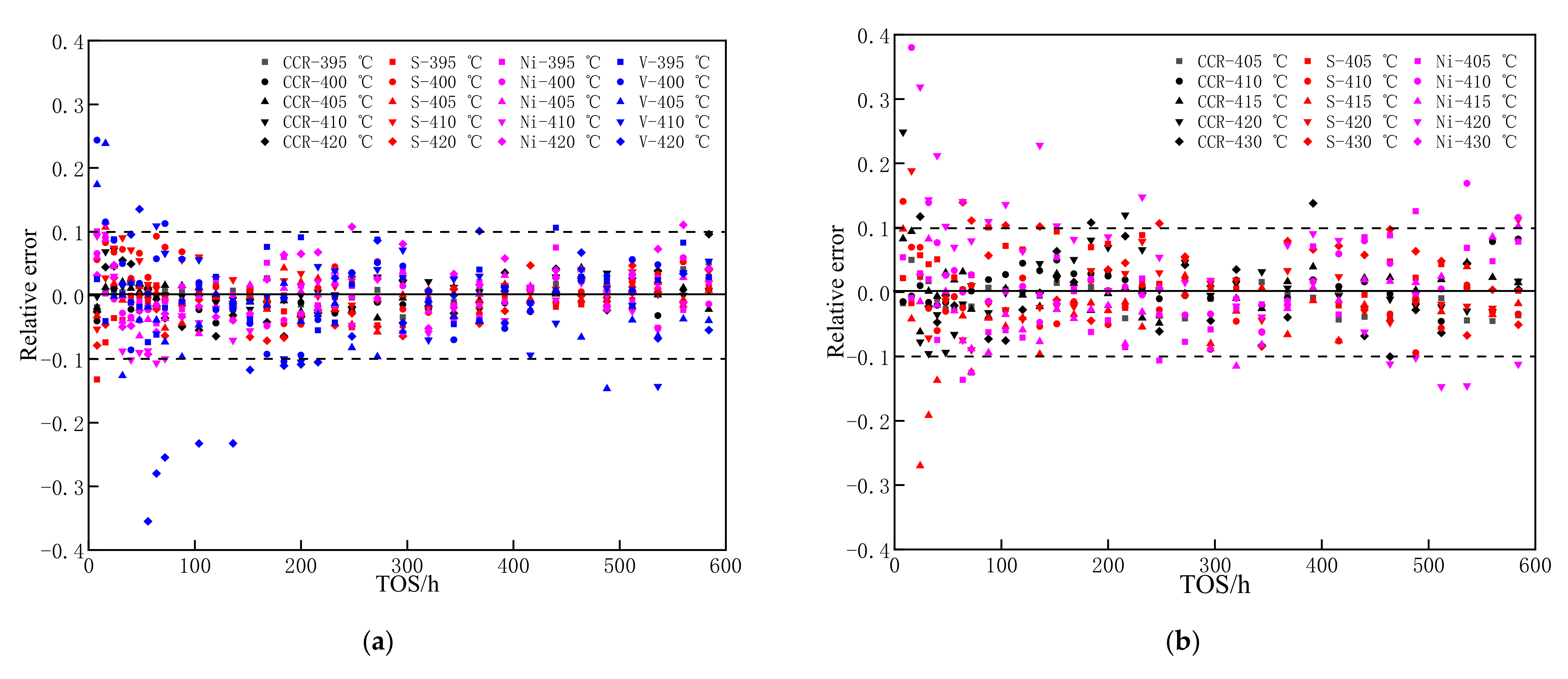Processes 10 01822 g009