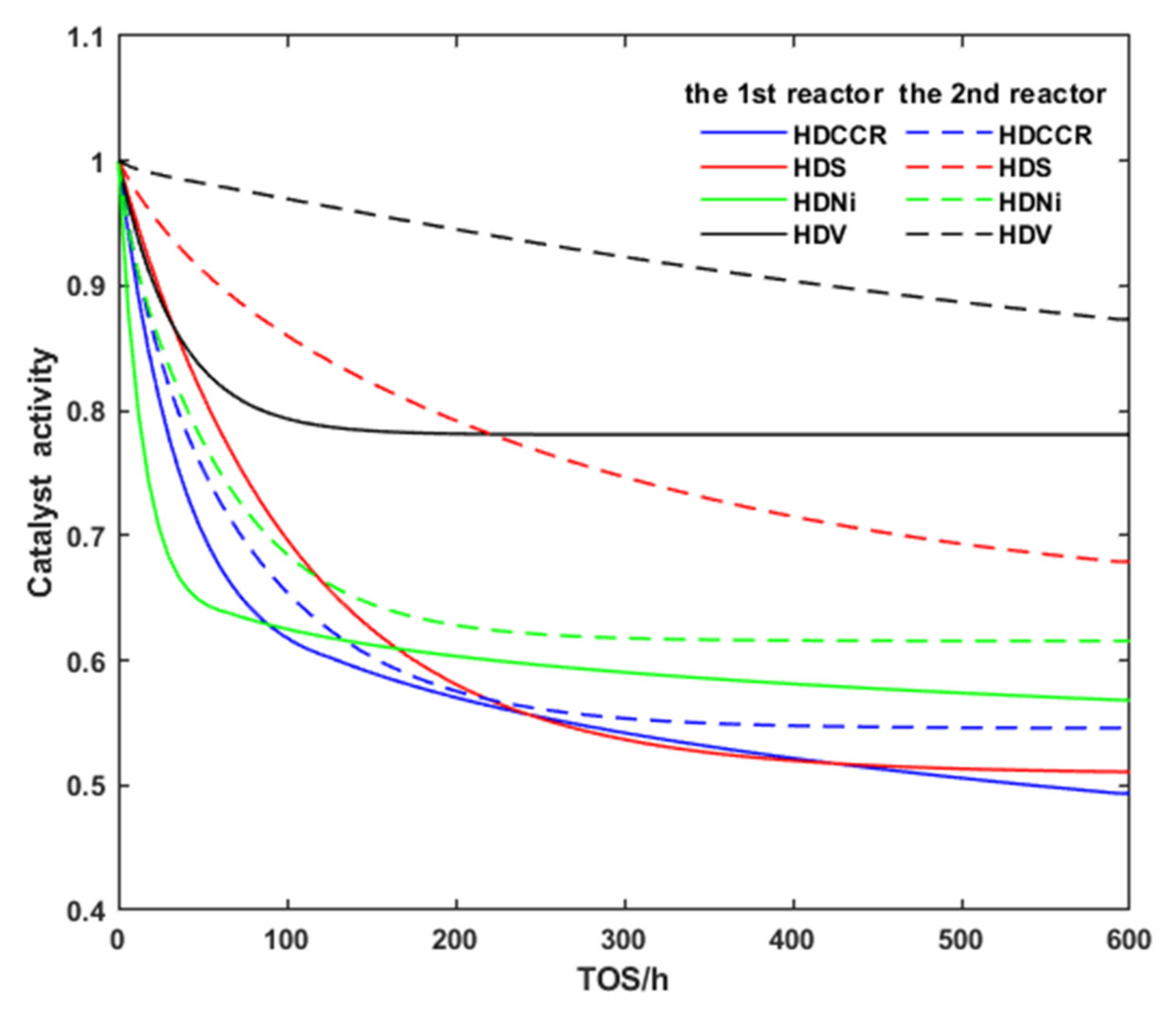 Processes 10 01822 g010