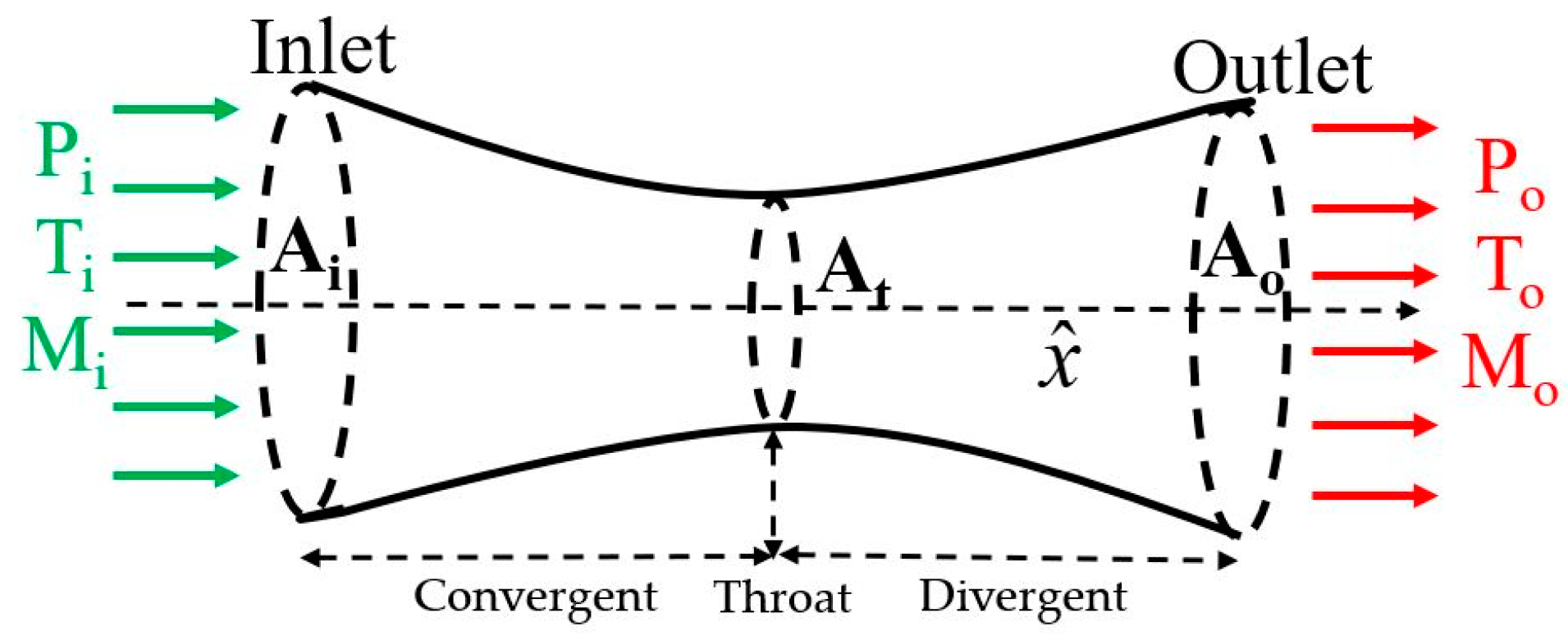 Processes 10 01823 g002 Processes 10 01823 g002