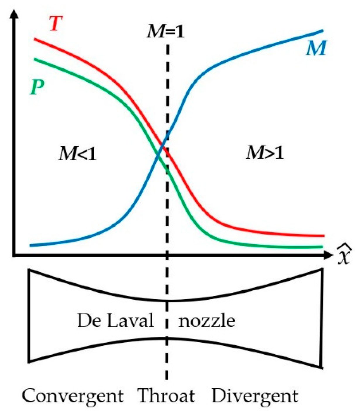 Processes 10 01823 g003 Processes 10 01823 g003