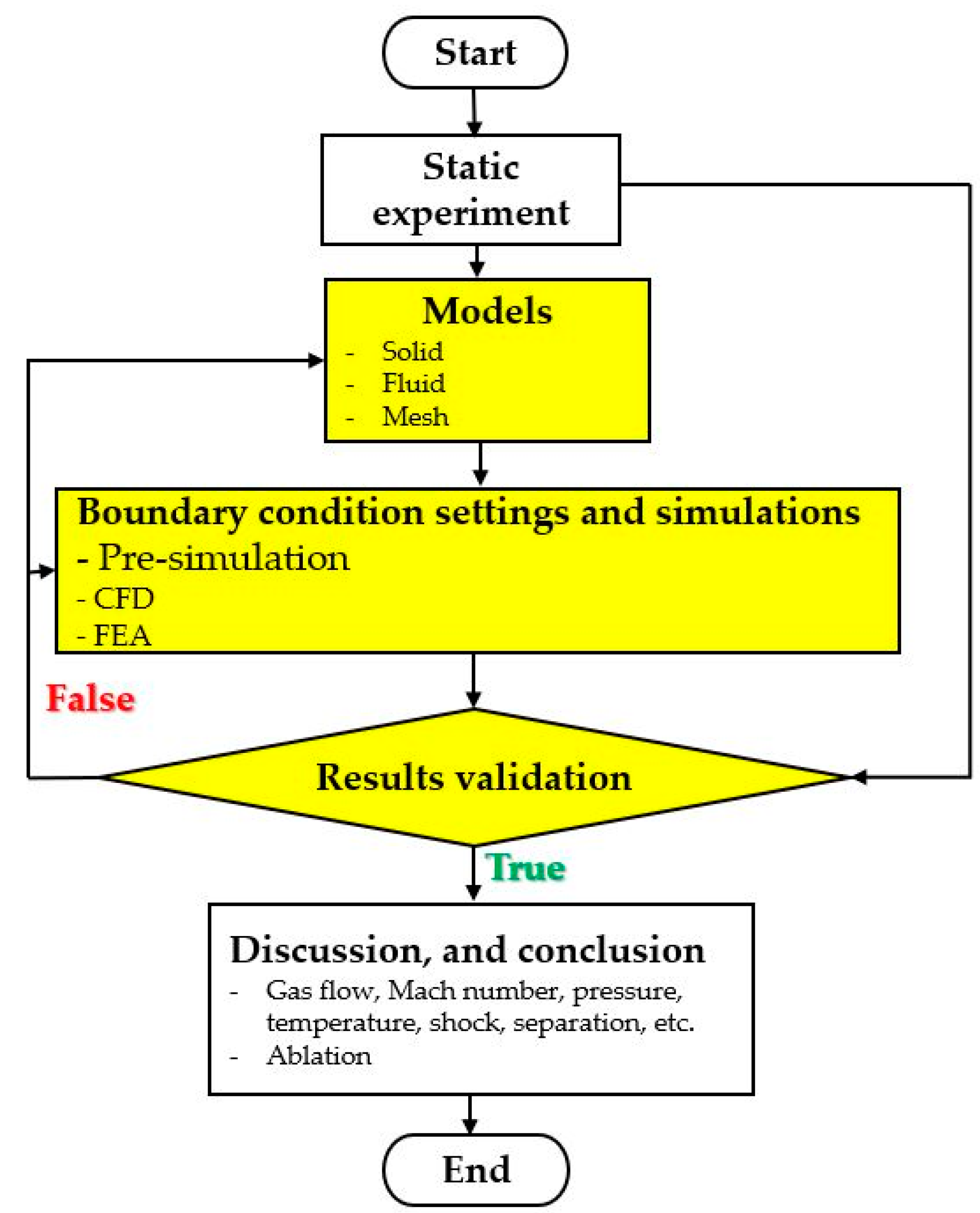 Processes 10 01823 g004 Processes 10 01823 g004