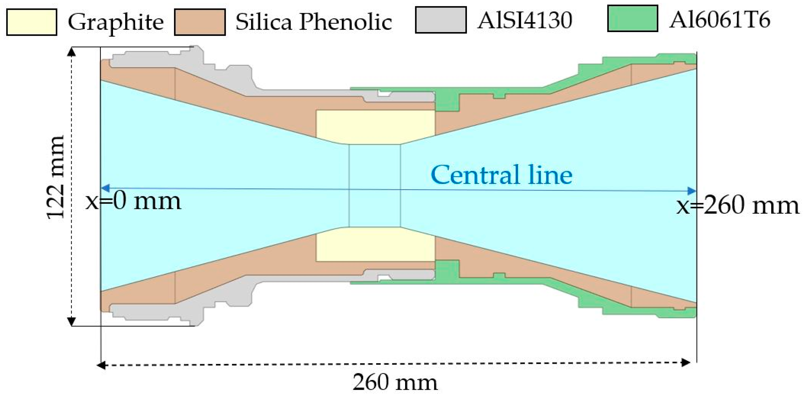 Processes Free FullText Gas Flow and Ablation of 122 mm Supersonic