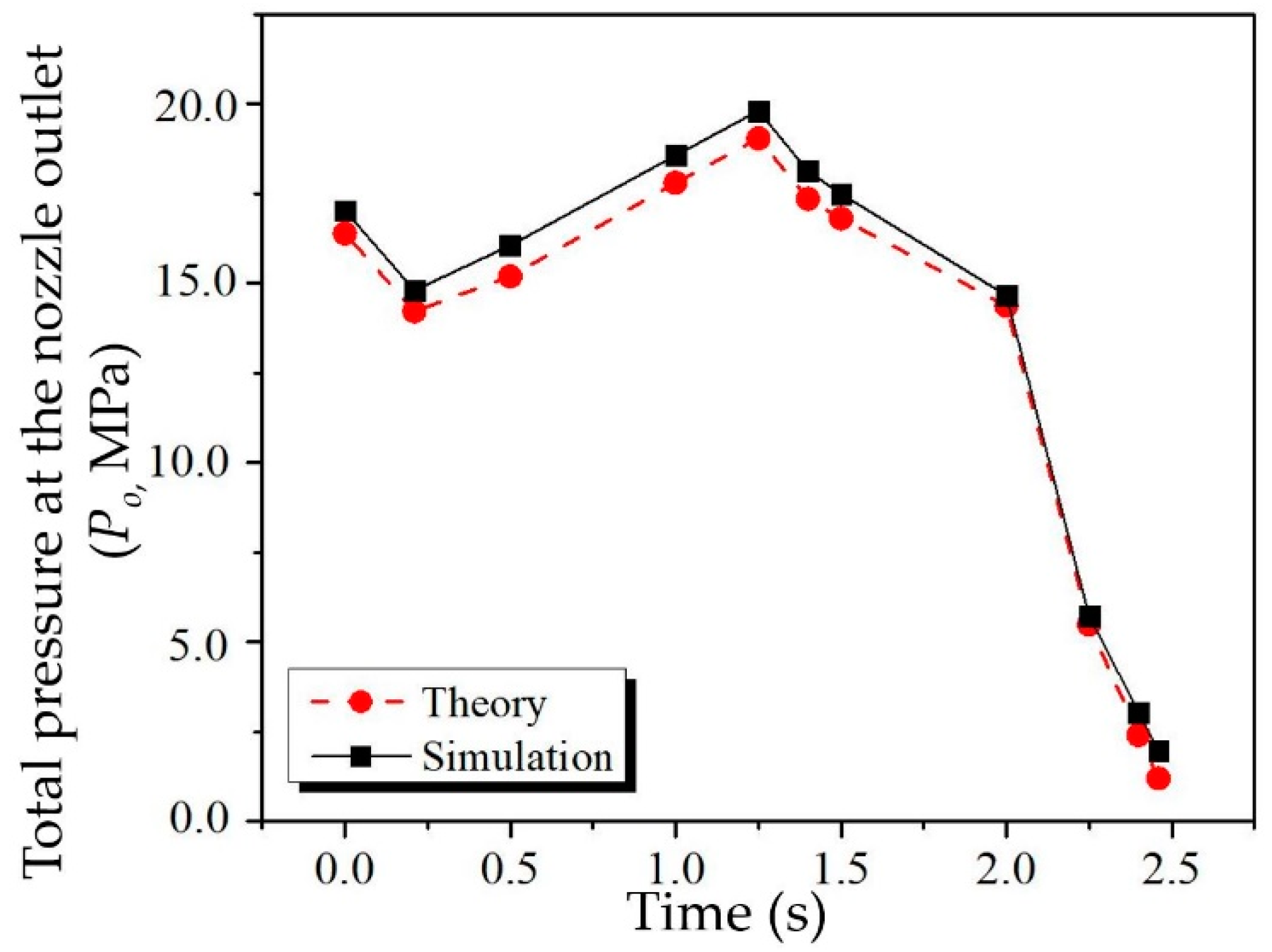 Processes 10 01823 g012 Processes 10 01823 g012