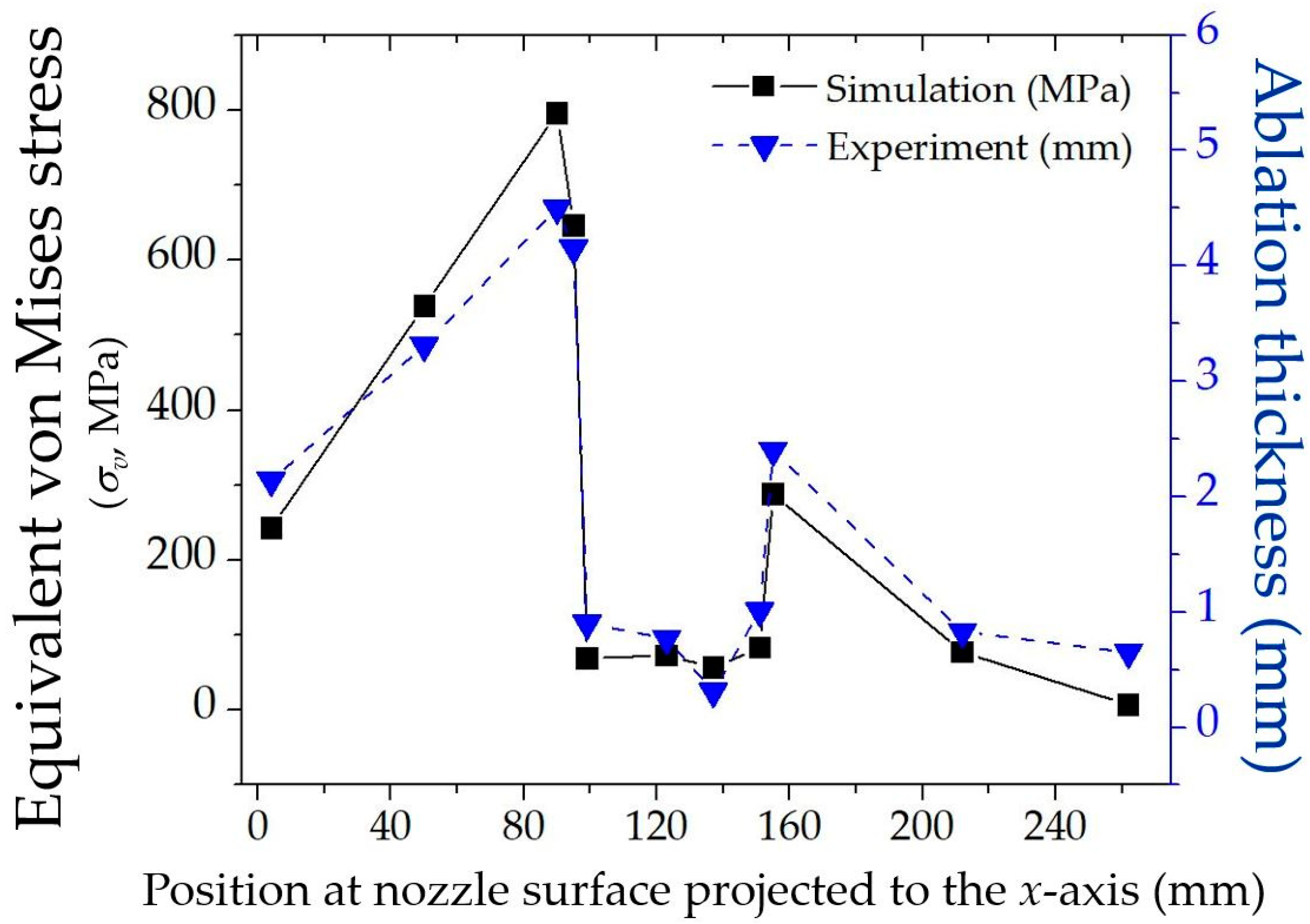 Processes 10 01823 g019 Processes 10 01823 g019
