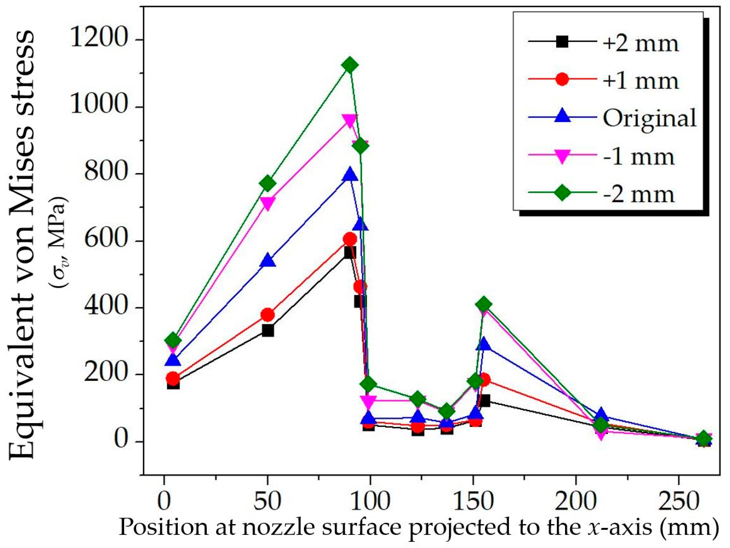 Processes 10 01823 g020 Processes 10 01823 g020