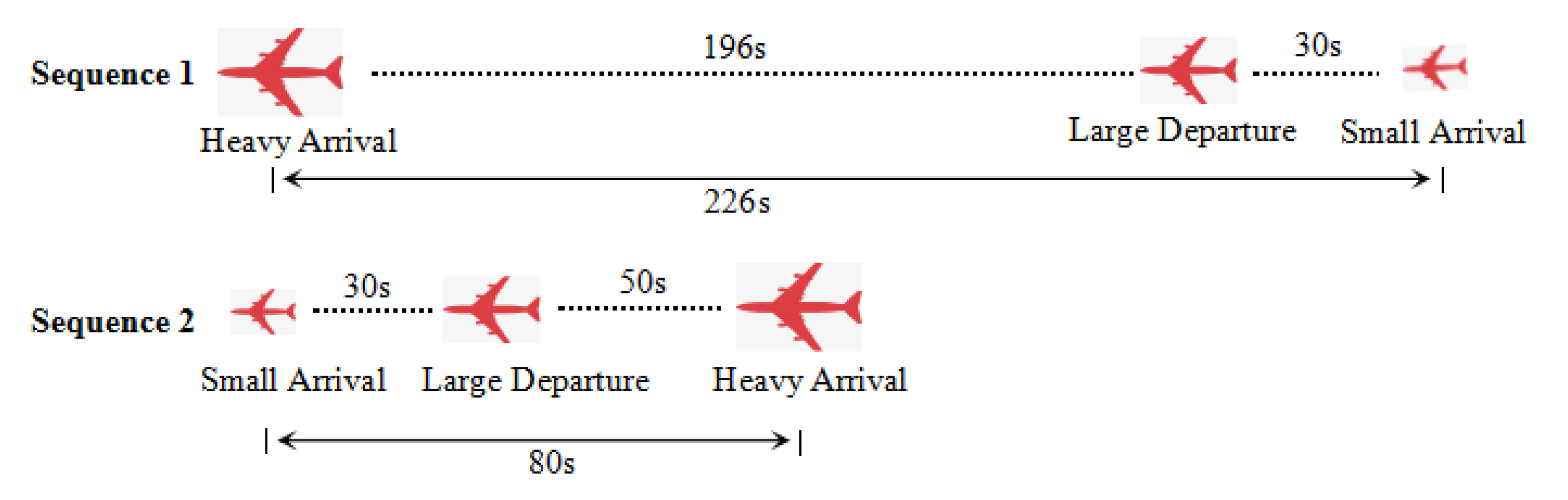 Processes 10 01825 g001 550